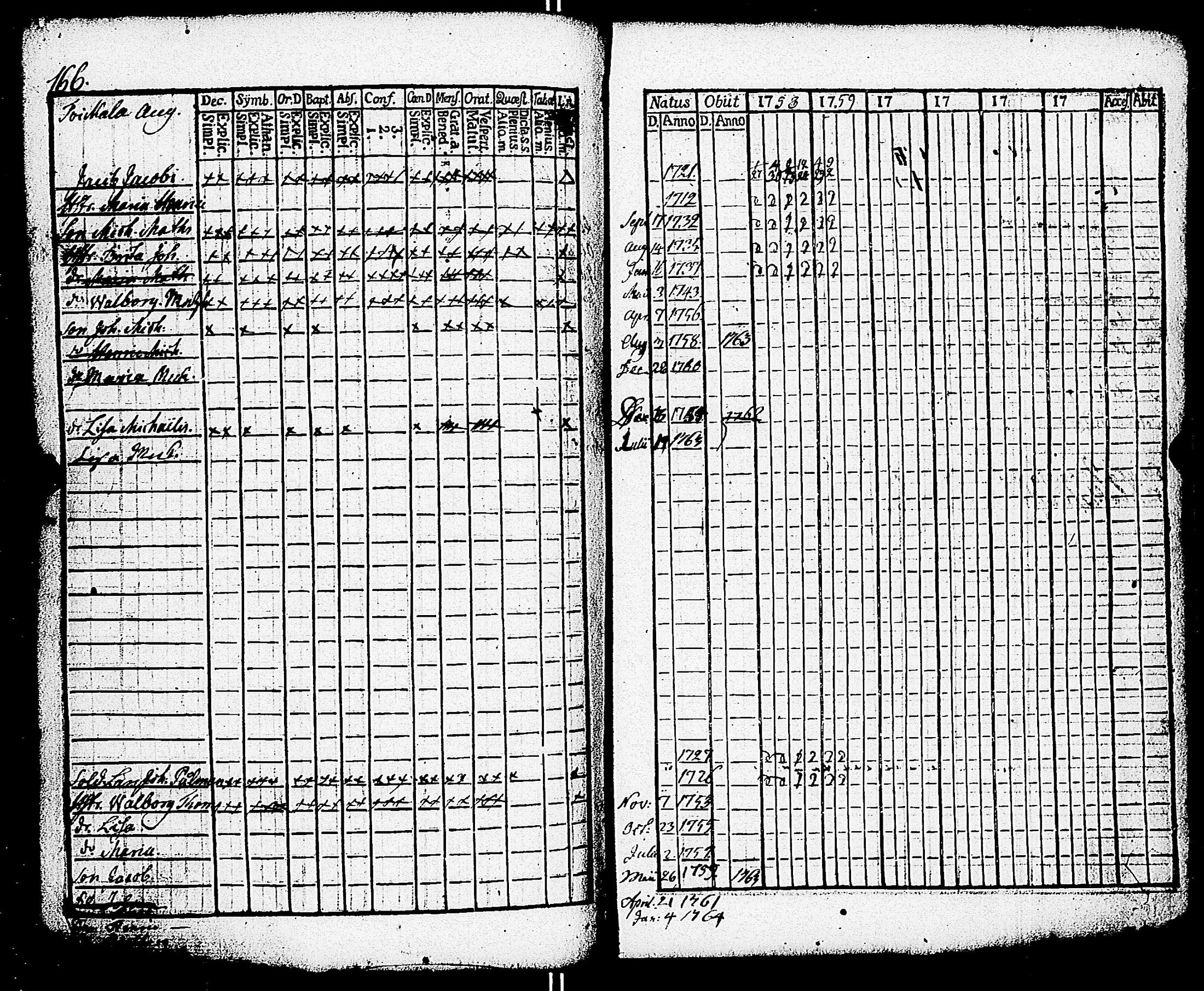 [ ../kirjat/Kirkonkirjat/paimio/rippikirja_1758-1763_jk250/kuvat/170.jpg ]