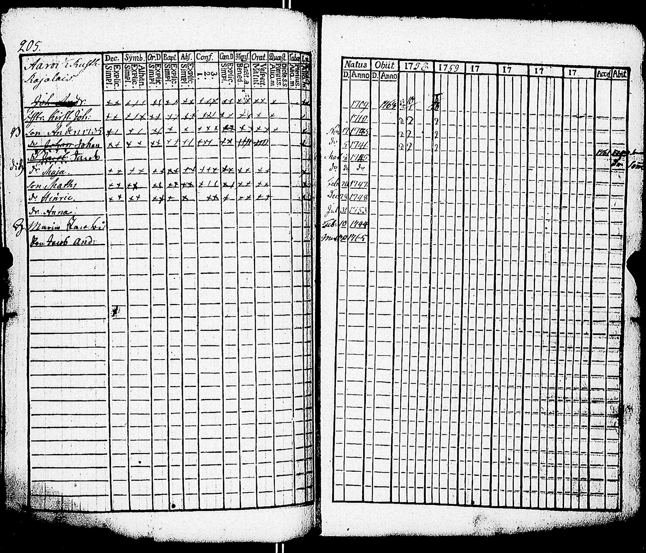 [ ../kirjat/Kirkonkirjat/paimio/rippikirja_1758-1763_jk250/kuvat/201.jpg ]