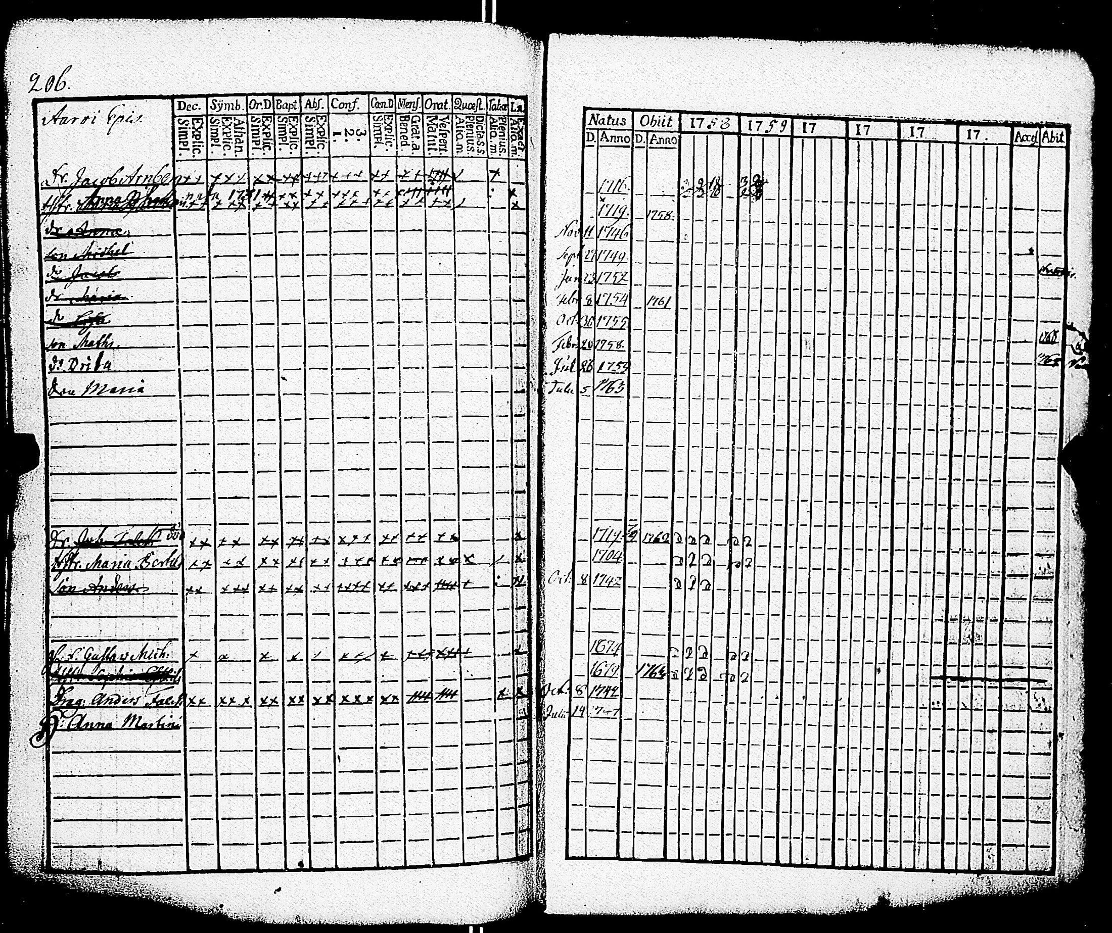 [ ../kirjat/Kirkonkirjat/paimio/rippikirja_1758-1763_jk250/kuvat/202.jpg ]