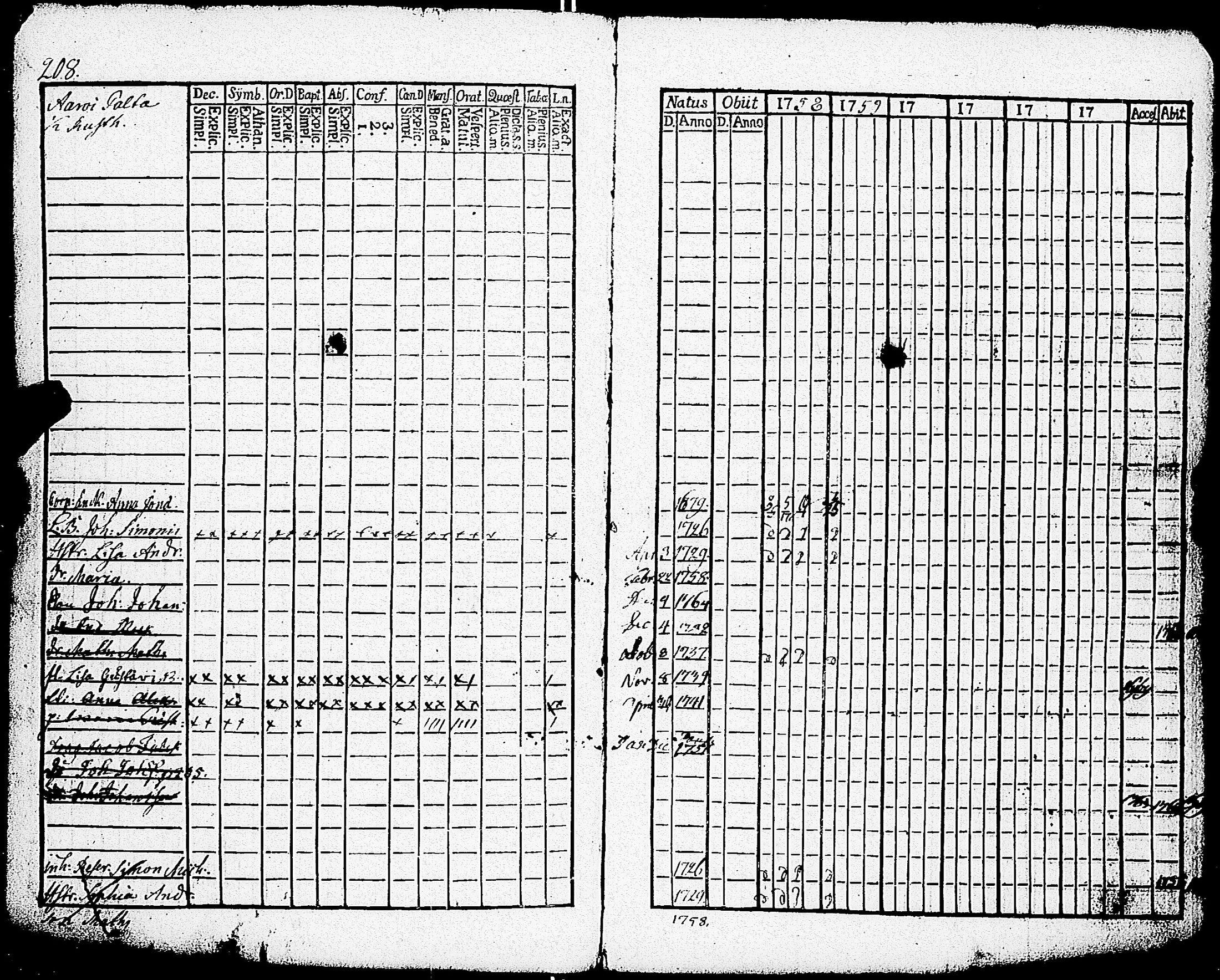 [ ../kirjat/Kirkonkirjat/paimio/rippikirja_1758-1763_jk250/kuvat/204.jpg ]