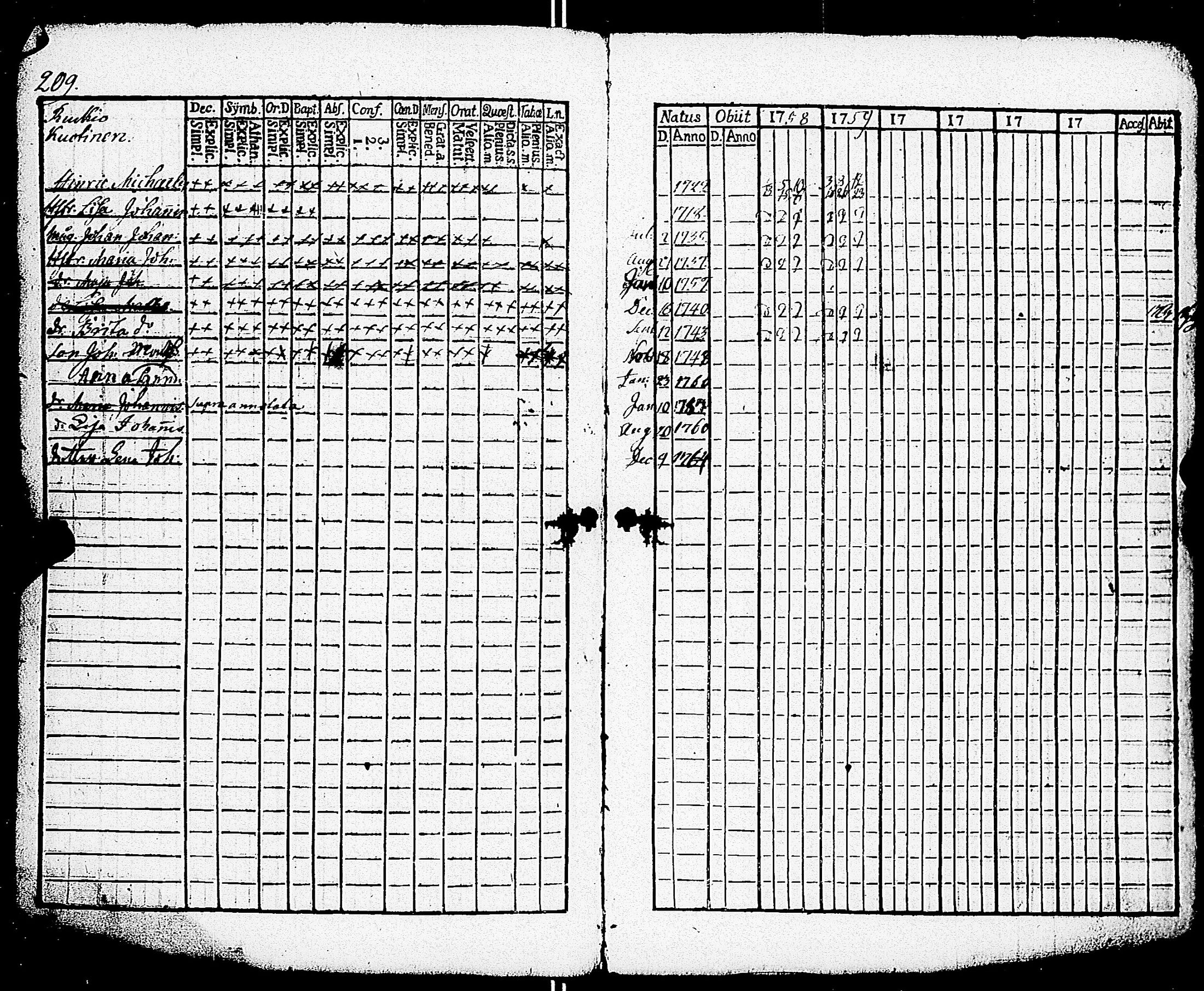 [ ../kirjat/Kirkonkirjat/paimio/rippikirja_1758-1763_jk250/kuvat/205.jpg ]