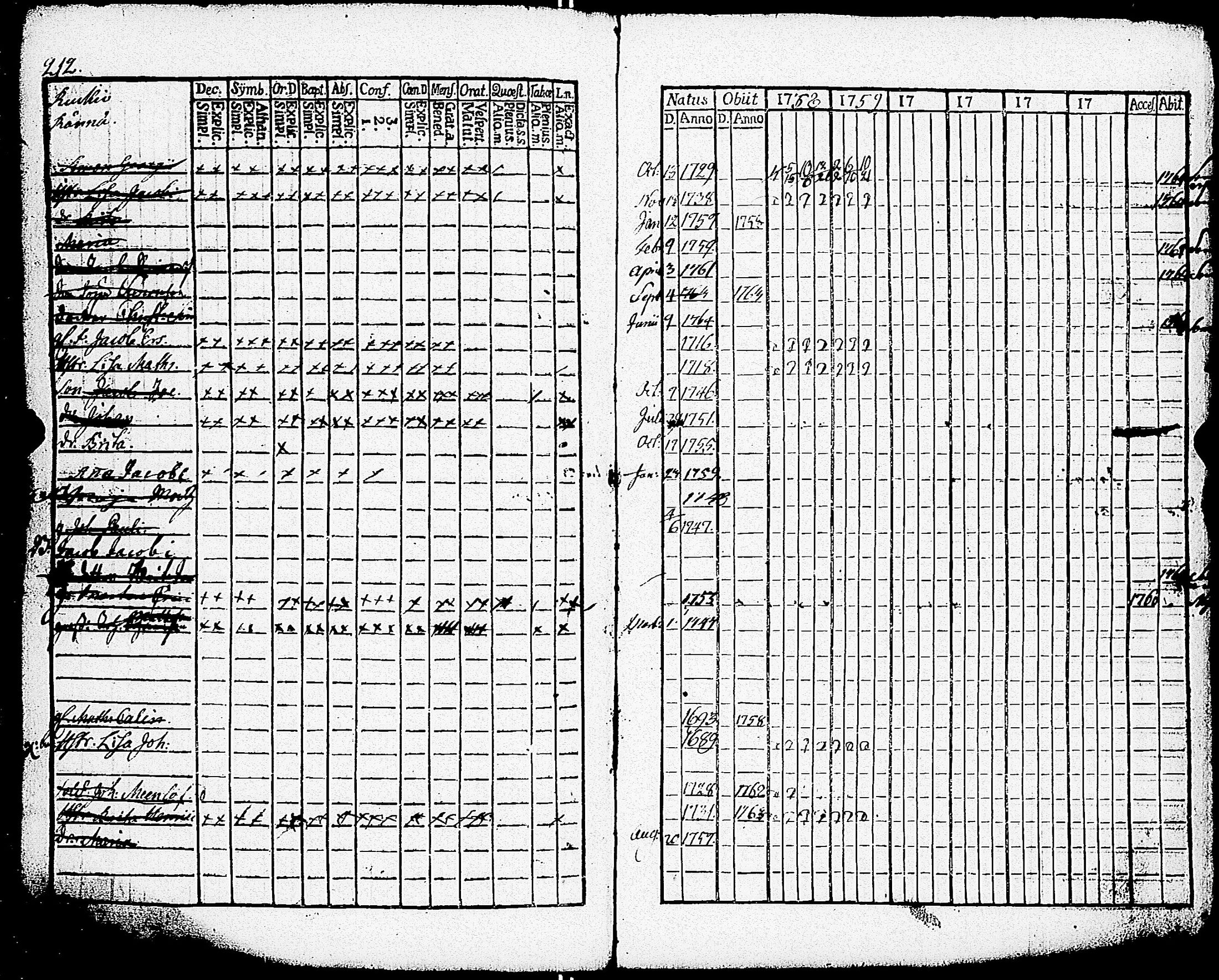 [ ../kirjat/Kirkonkirjat/paimio/rippikirja_1758-1763_jk250/kuvat/208.jpg ]