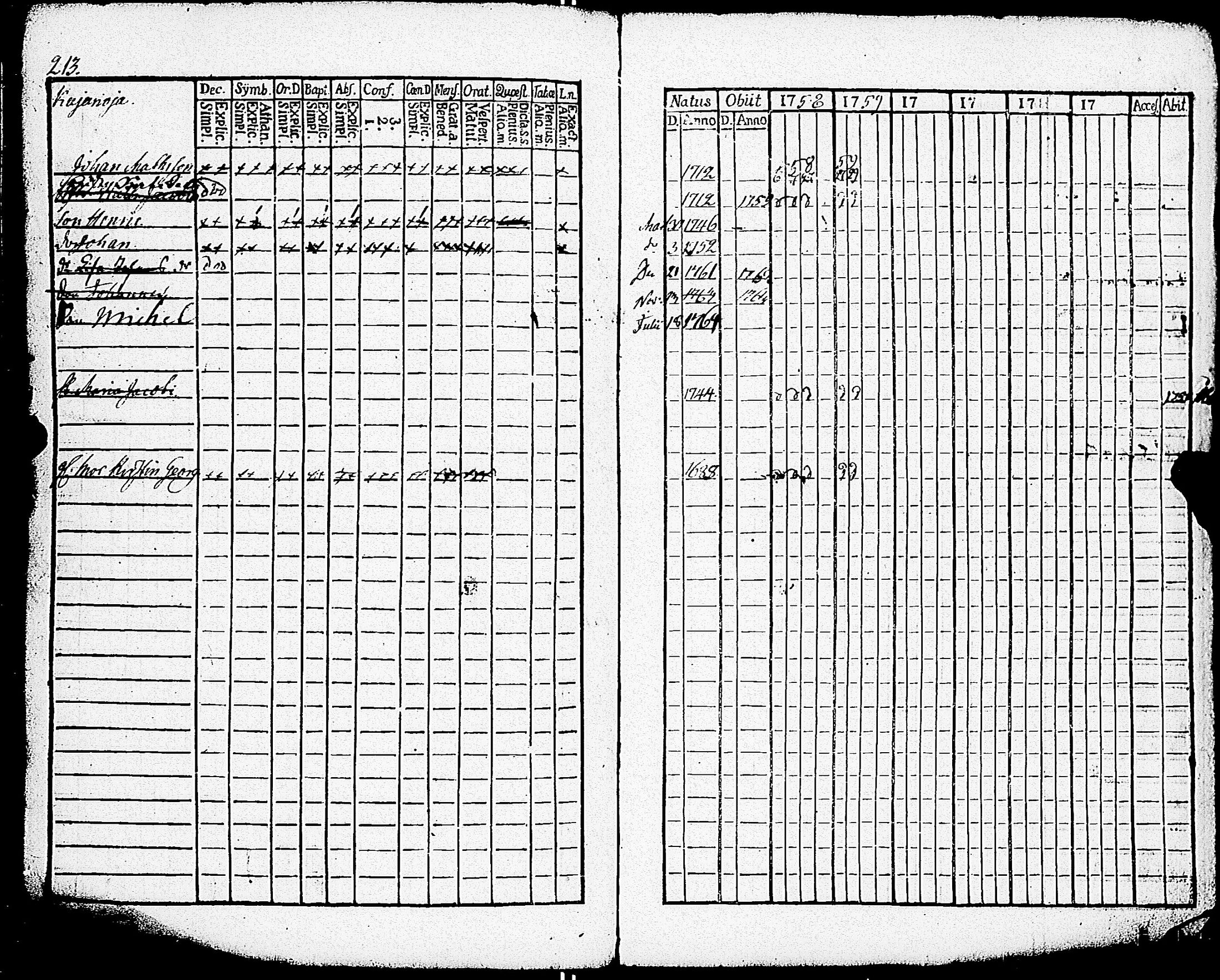 [ ../kirjat/Kirkonkirjat/paimio/rippikirja_1758-1763_jk250/kuvat/209.jpg ]