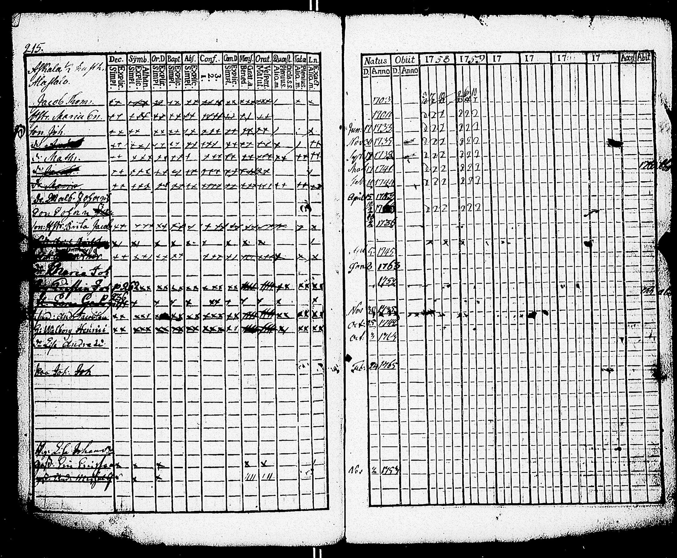 [ ../kirjat/Kirkonkirjat/paimio/rippikirja_1758-1763_jk250/kuvat/211.jpg ]