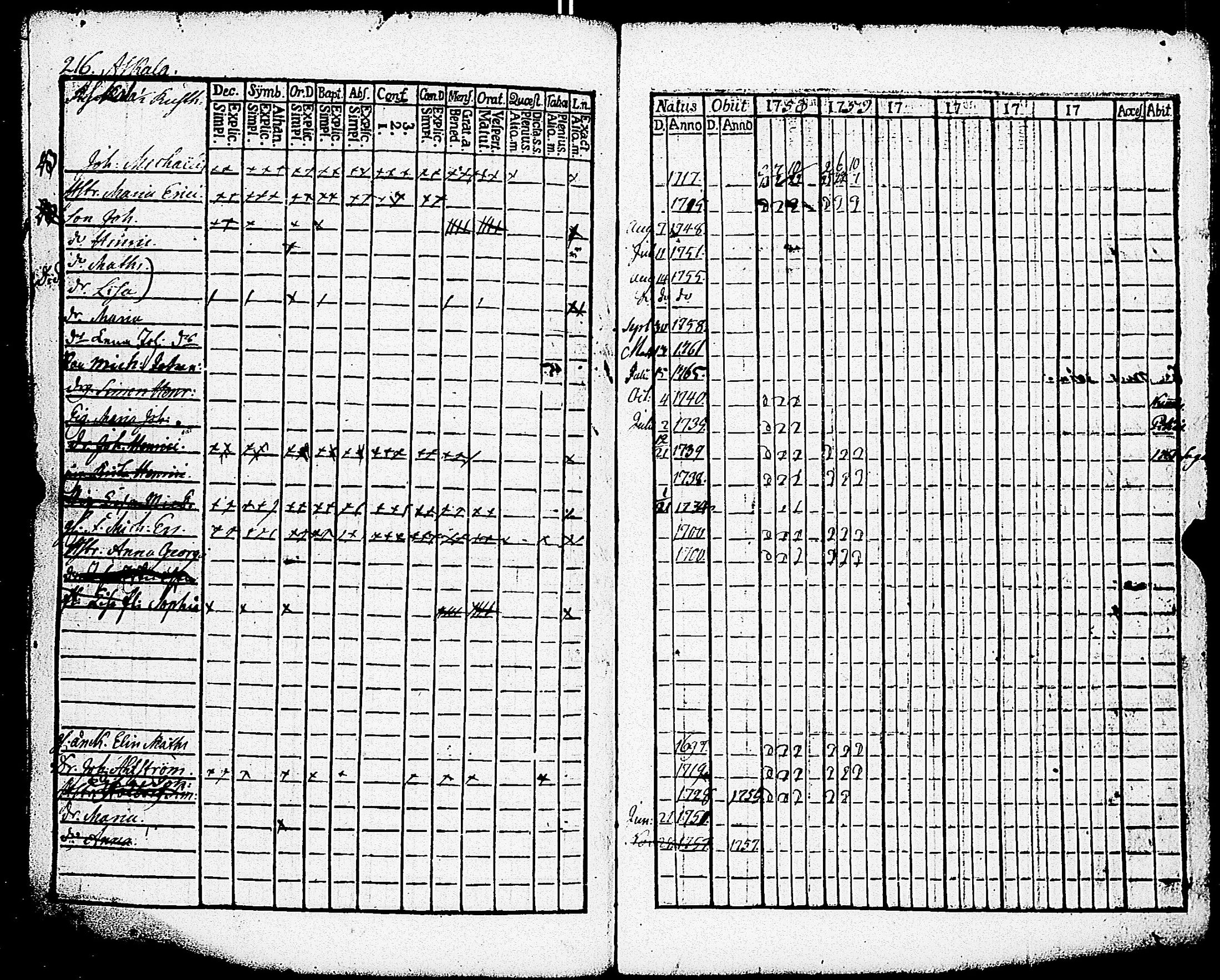 [ ../kirjat/Kirkonkirjat/paimio/rippikirja_1758-1763_jk250/kuvat/212.jpg ]