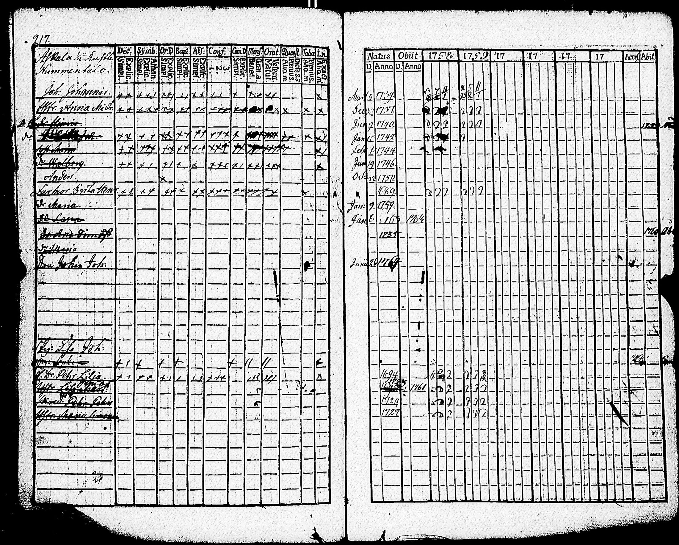 [ ../kirjat/Kirkonkirjat/paimio/rippikirja_1758-1763_jk250/kuvat/213.jpg ]