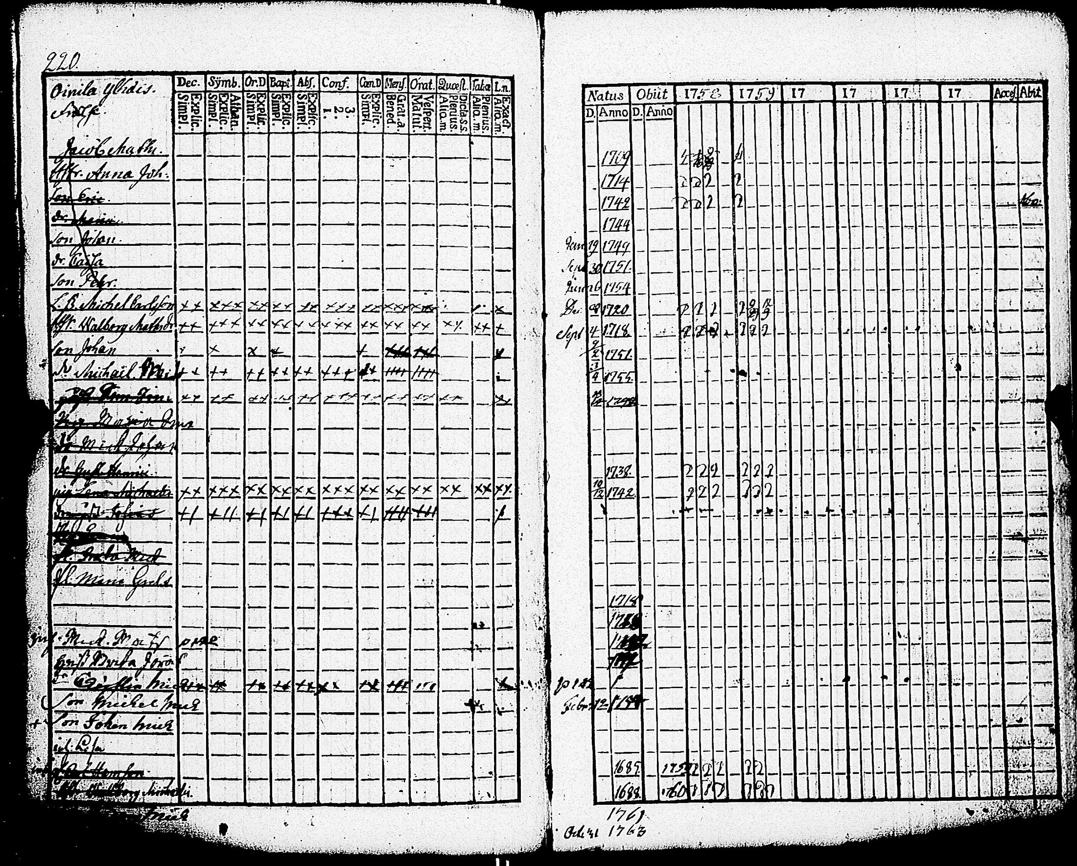 [ ../kirjat/Kirkonkirjat/paimio/rippikirja_1758-1763_jk250/kuvat/216.jpg ]