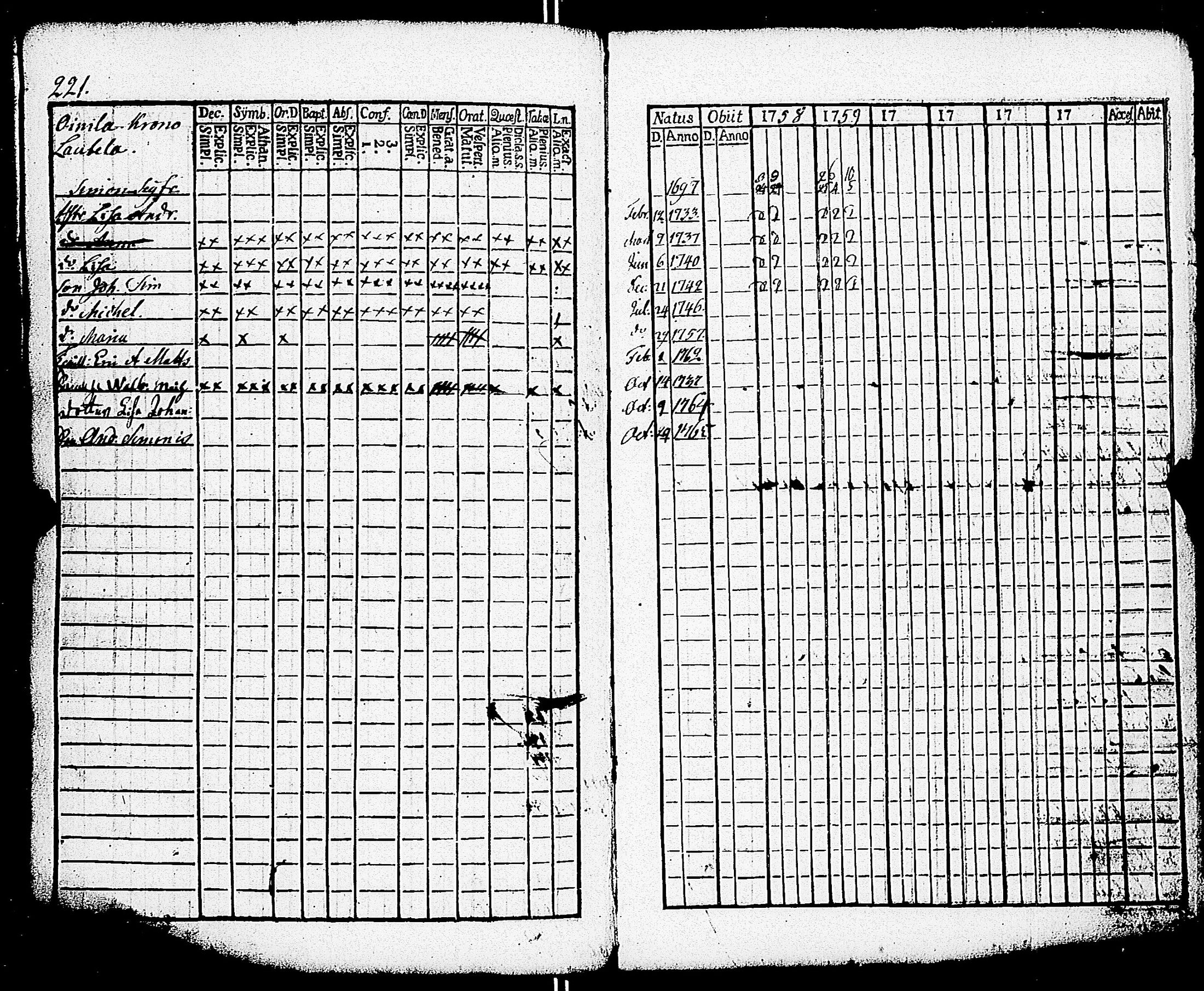 [ ../kirjat/Kirkonkirjat/paimio/rippikirja_1758-1763_jk250/kuvat/217.jpg ]
