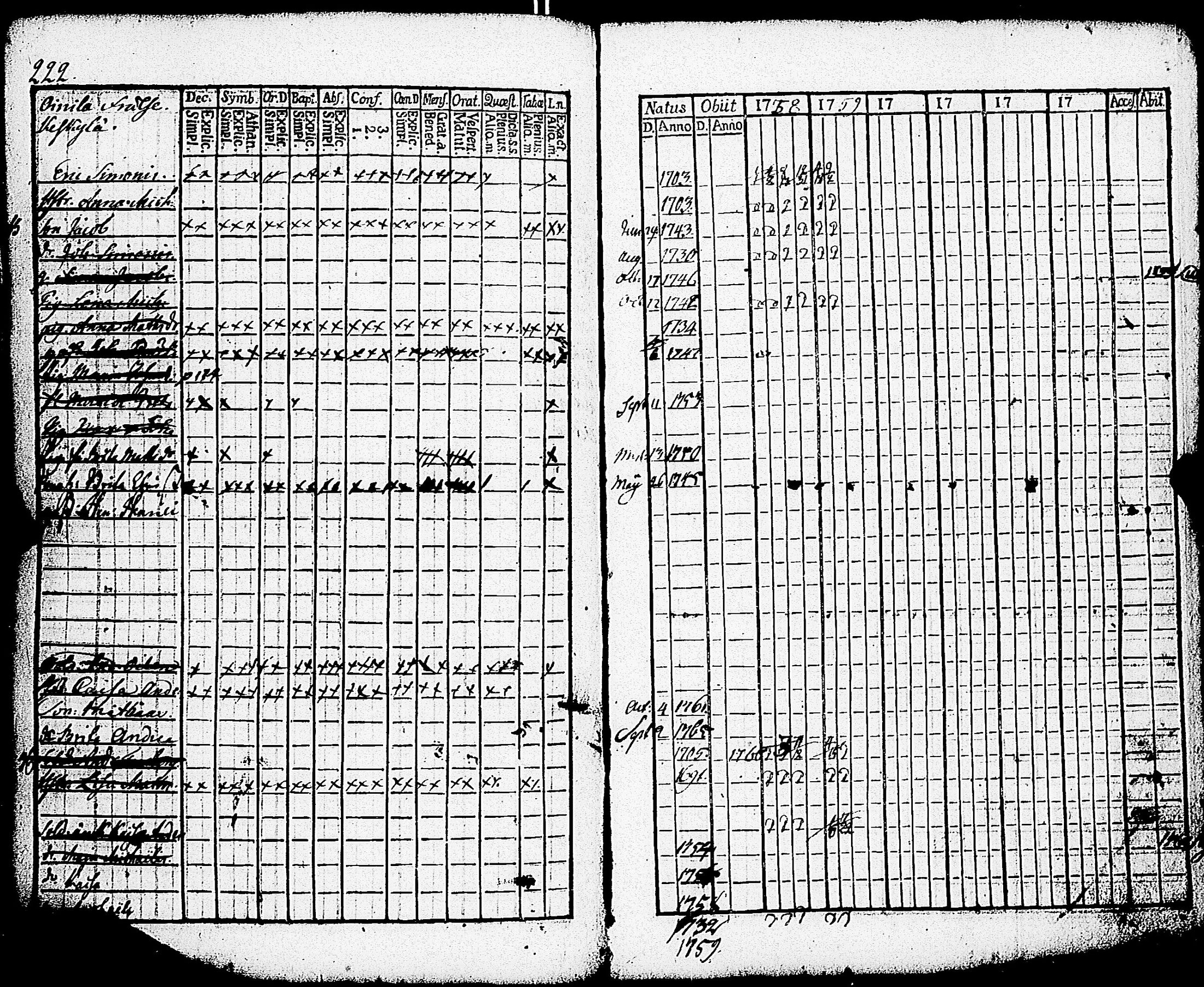 [ ../kirjat/Kirkonkirjat/paimio/rippikirja_1758-1763_jk250/kuvat/218.jpg ]