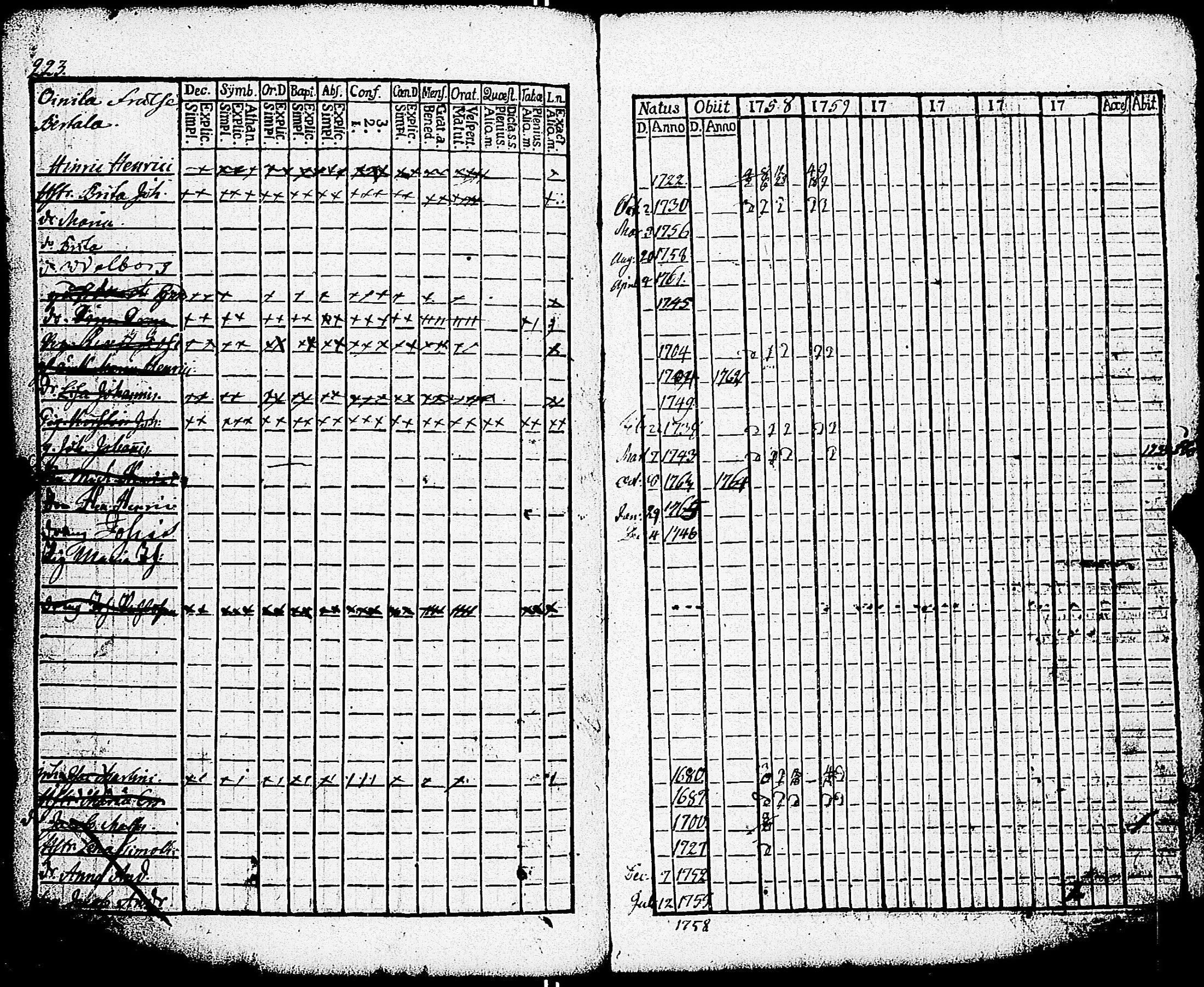 [ ../kirjat/Kirkonkirjat/paimio/rippikirja_1758-1763_jk250/kuvat/219.jpg ]