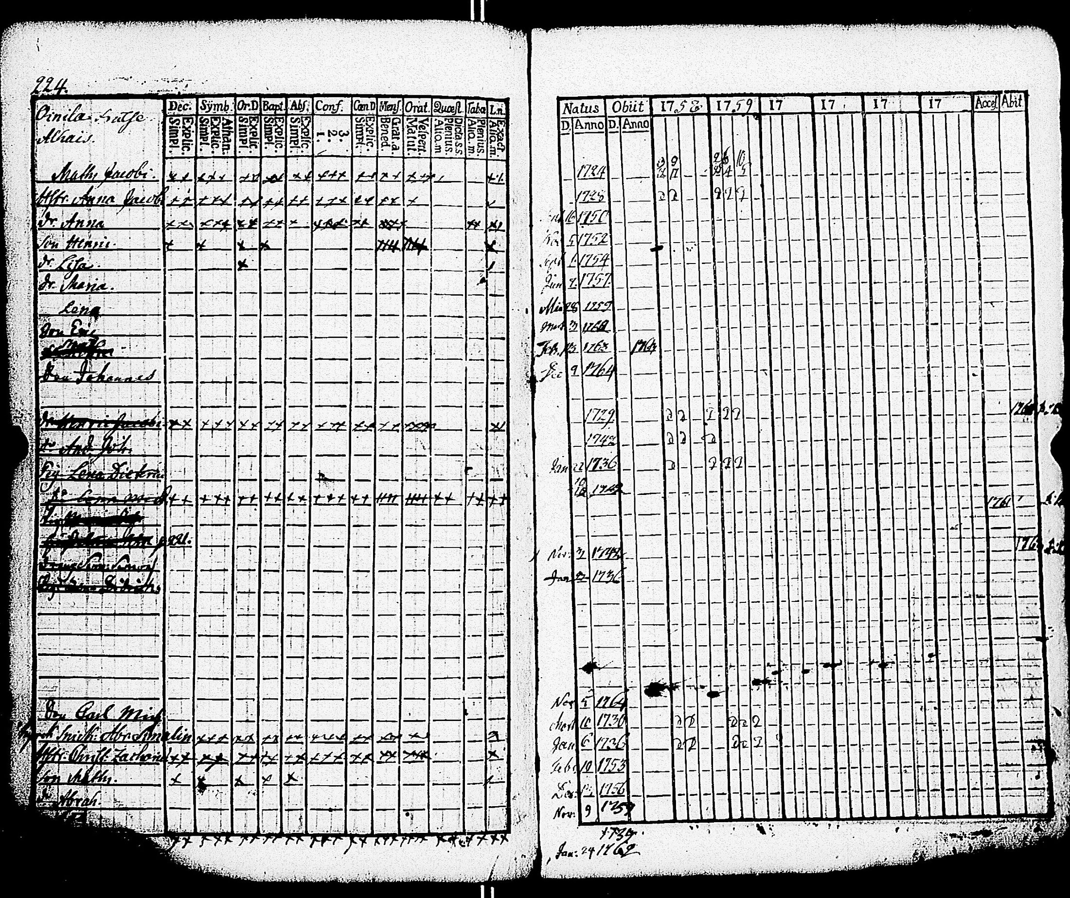[ ../kirjat/Kirkonkirjat/paimio/rippikirja_1758-1763_jk250/kuvat/220.jpg ]