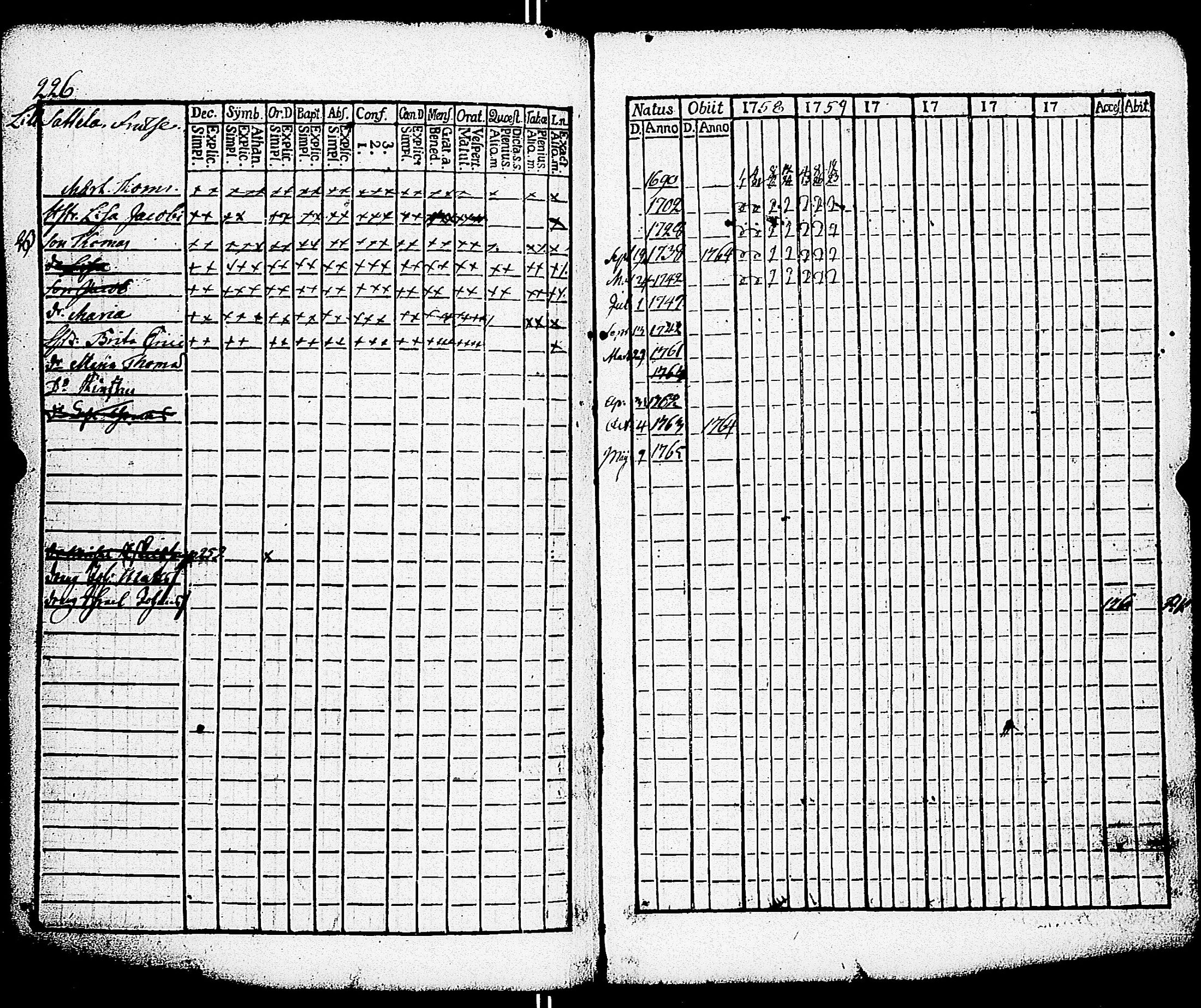 [ ../kirjat/Kirkonkirjat/paimio/rippikirja_1758-1763_jk250/kuvat/222.jpg ]