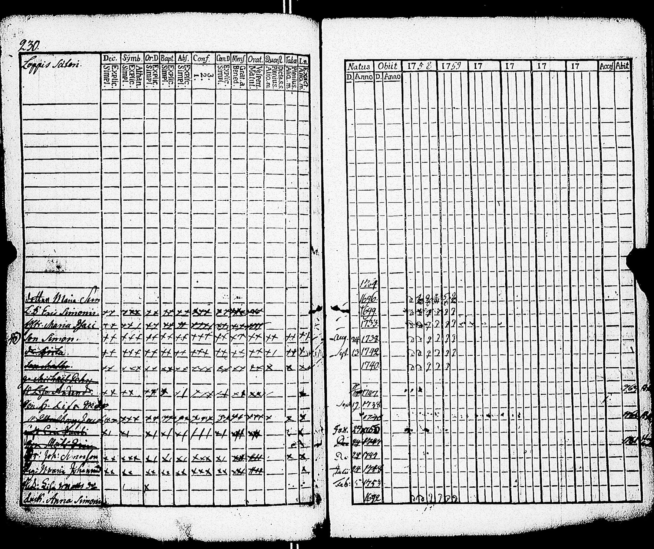 [ ../kirjat/Kirkonkirjat/paimio/rippikirja_1758-1763_jk250/kuvat/226.jpg ]