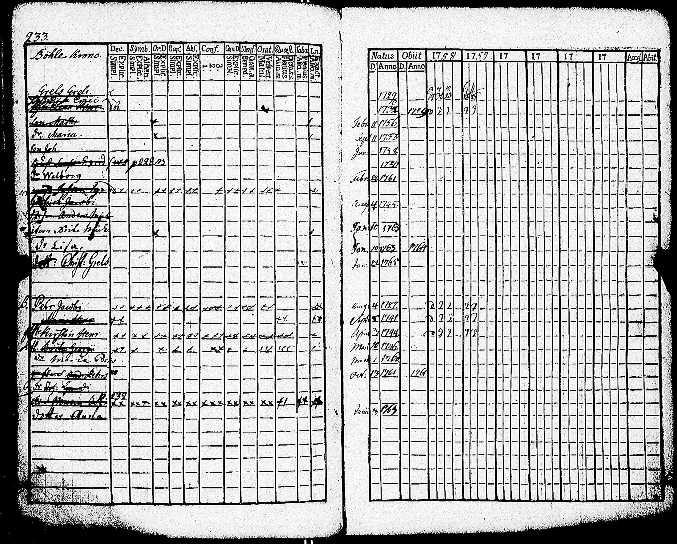[ ../kirjat/Kirkonkirjat/paimio/rippikirja_1758-1763_jk250/kuvat/229.jpg ]