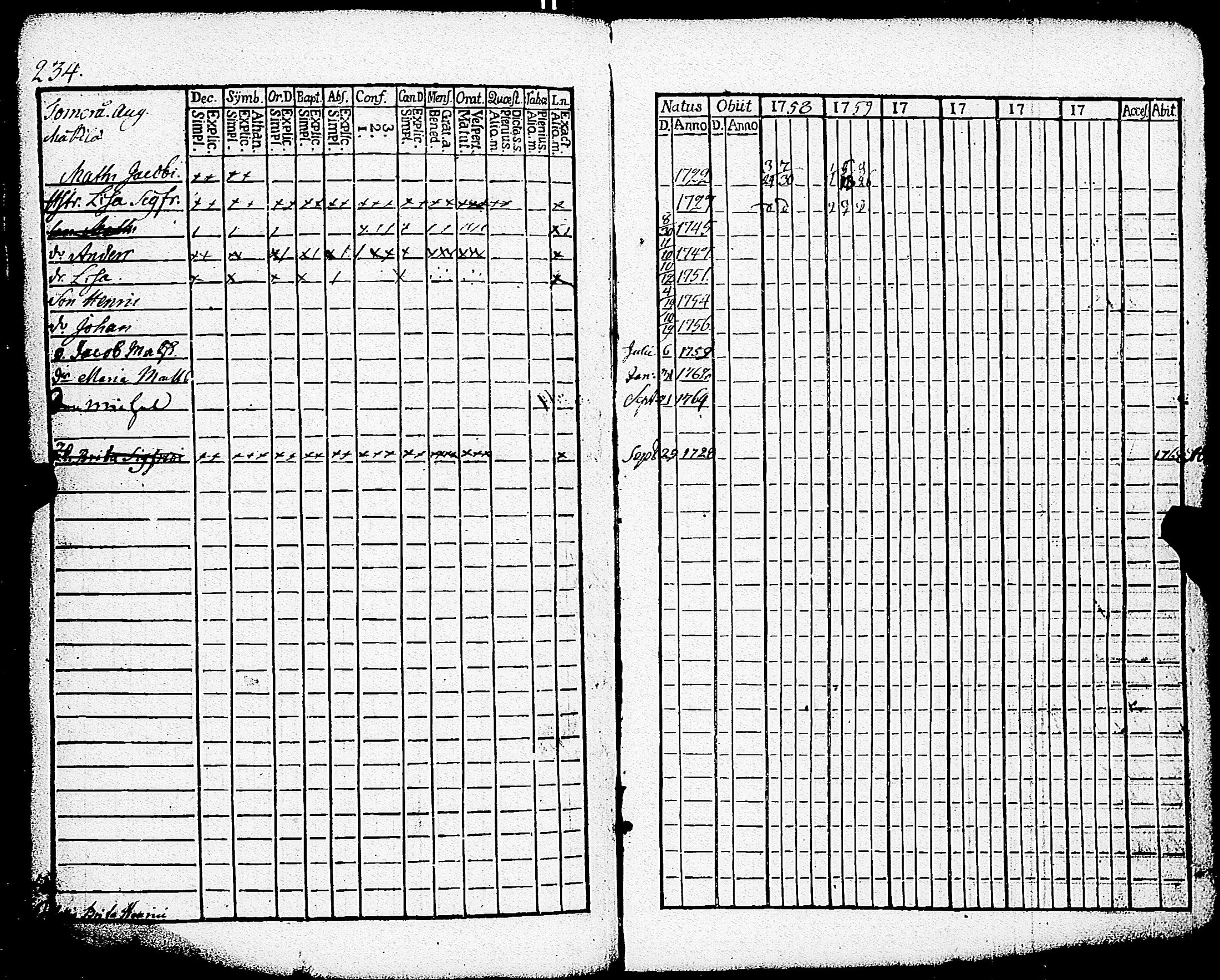[ ../kirjat/Kirkonkirjat/paimio/rippikirja_1758-1763_jk250/kuvat/230.jpg ]