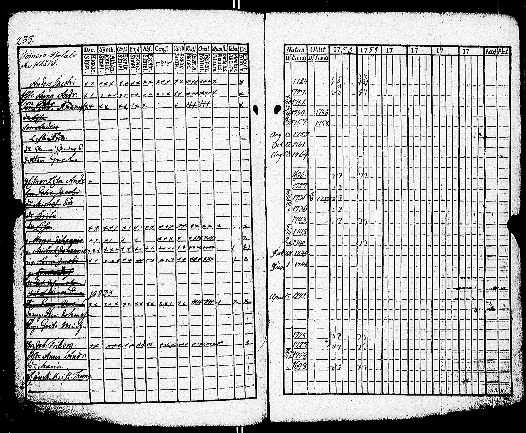 [ ../kirjat/Kirkonkirjat/paimio/rippikirja_1758-1763_jk250/kuvat/231.jpg ]