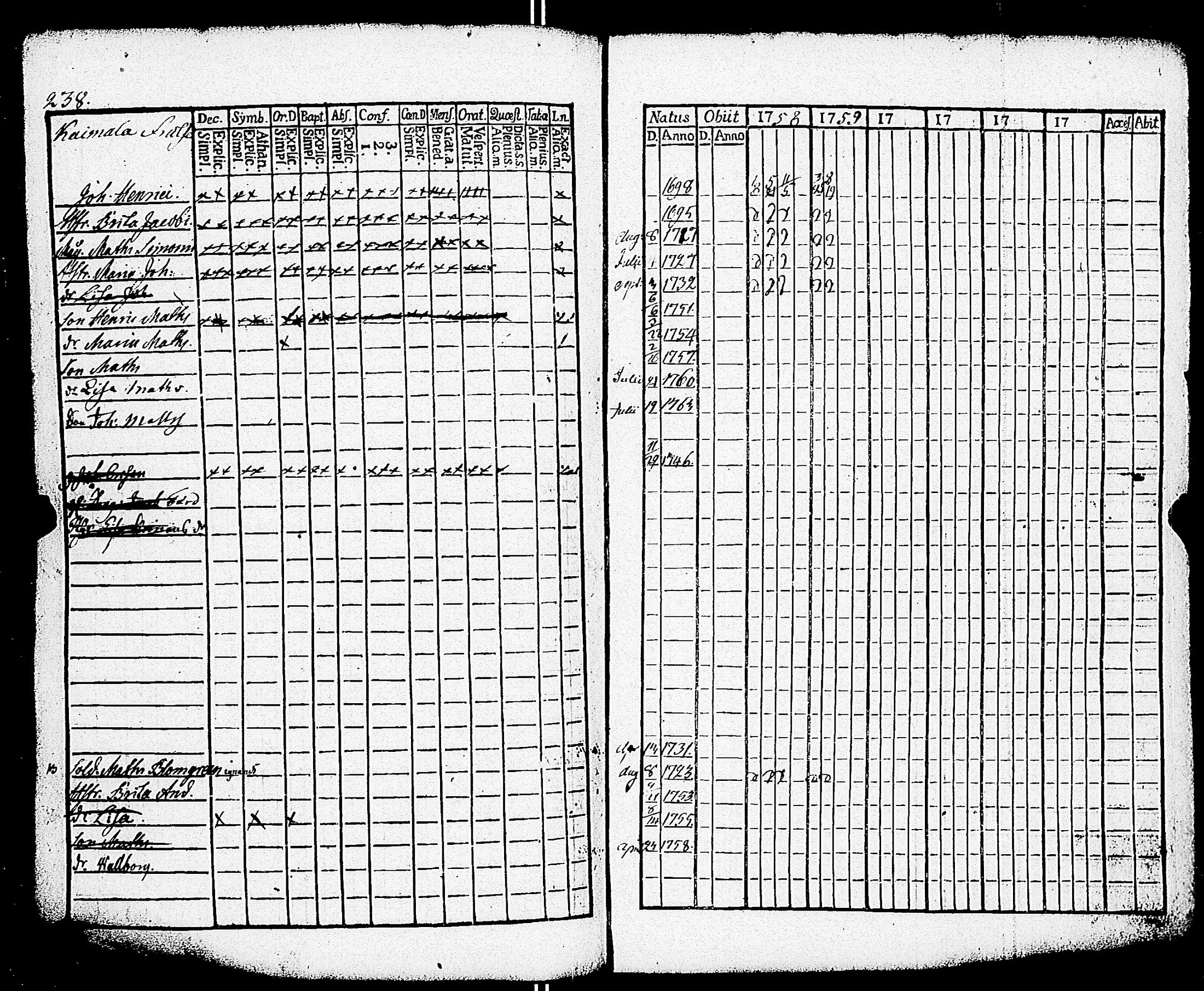 [ ../kirjat/Kirkonkirjat/paimio/rippikirja_1758-1763_jk250/kuvat/234.jpg ]