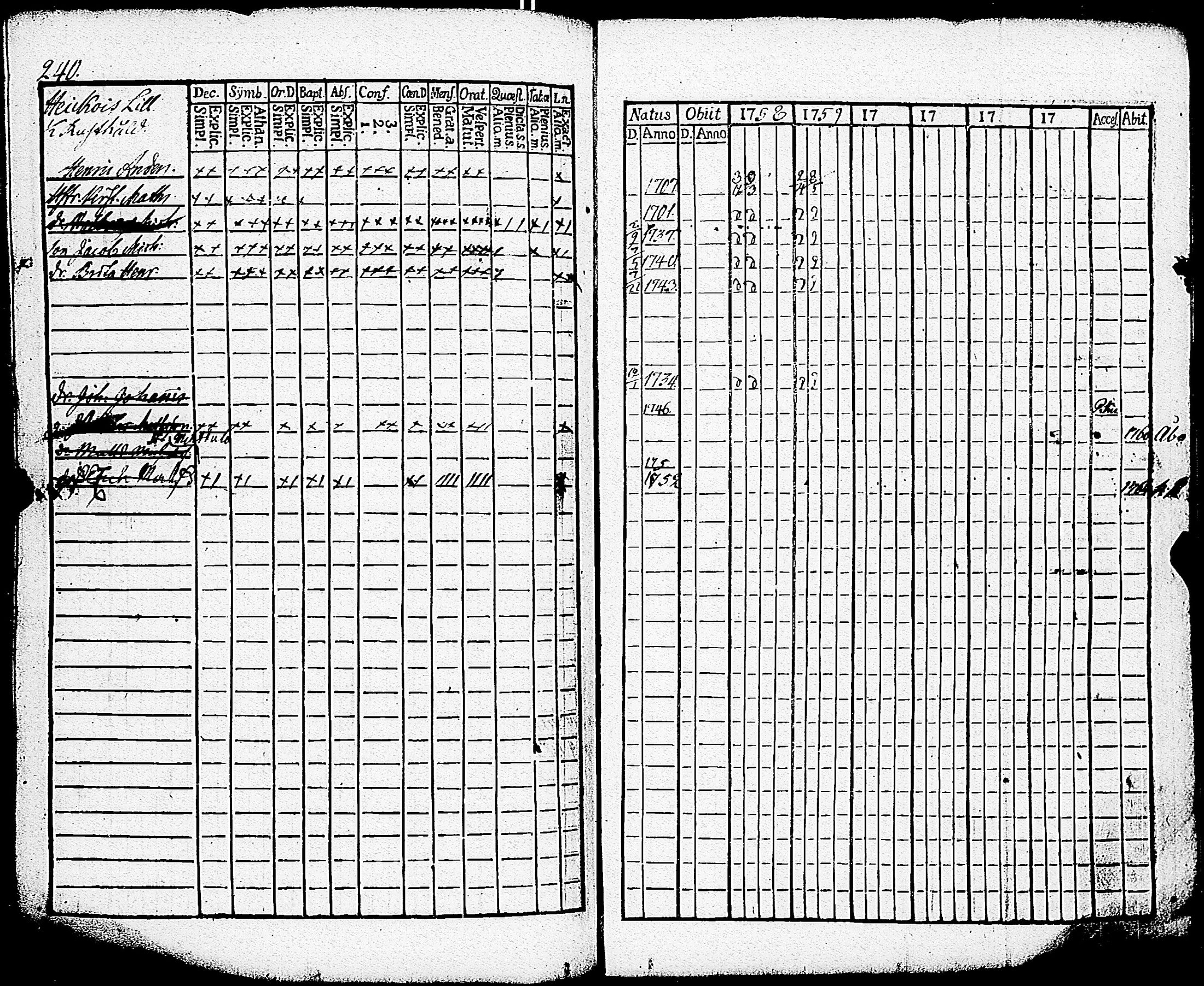 [ ../kirjat/Kirkonkirjat/paimio/rippikirja_1758-1763_jk250/kuvat/236.jpg ]