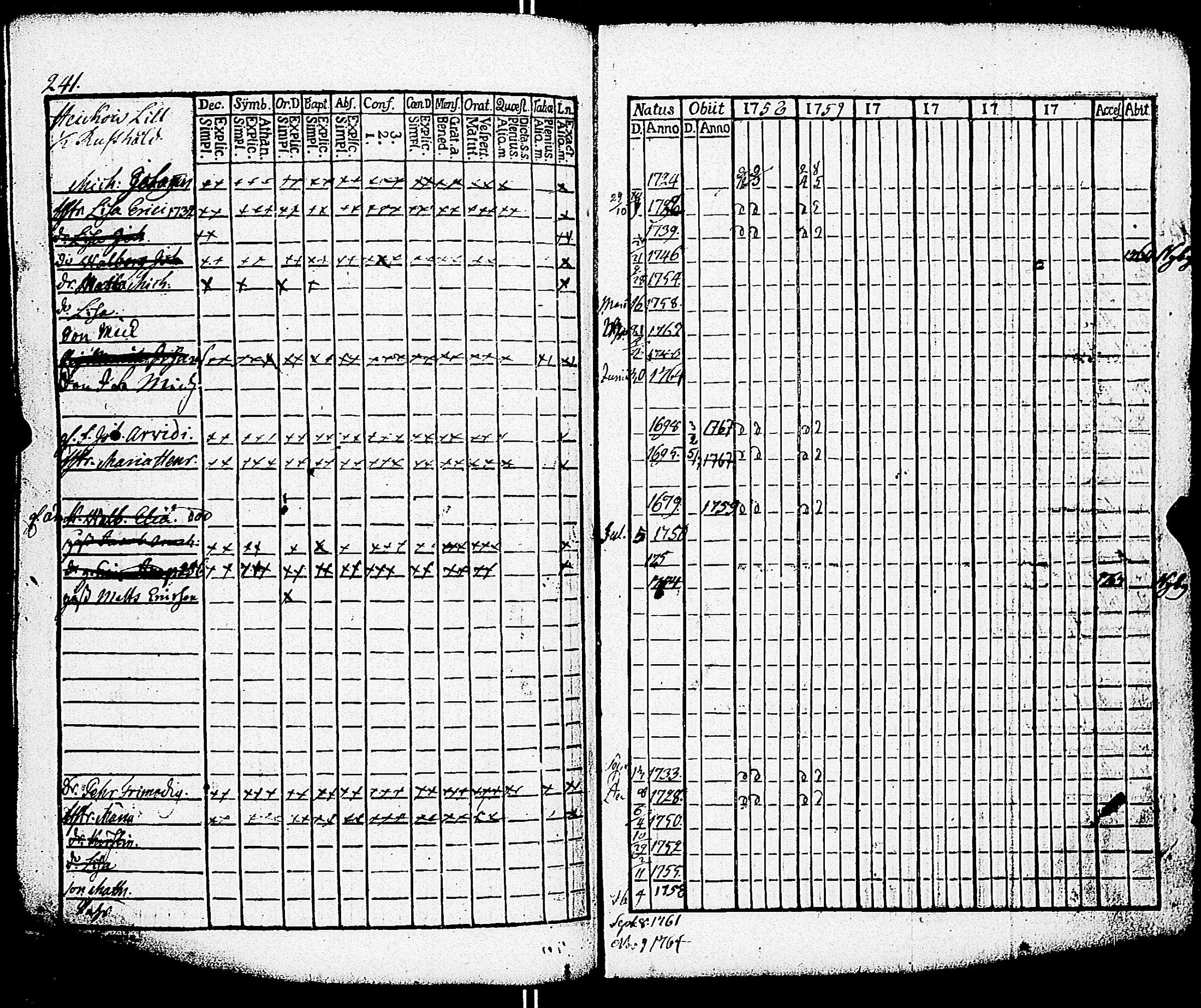 [ ../kirjat/Kirkonkirjat/paimio/rippikirja_1758-1763_jk250/kuvat/237.jpg ]