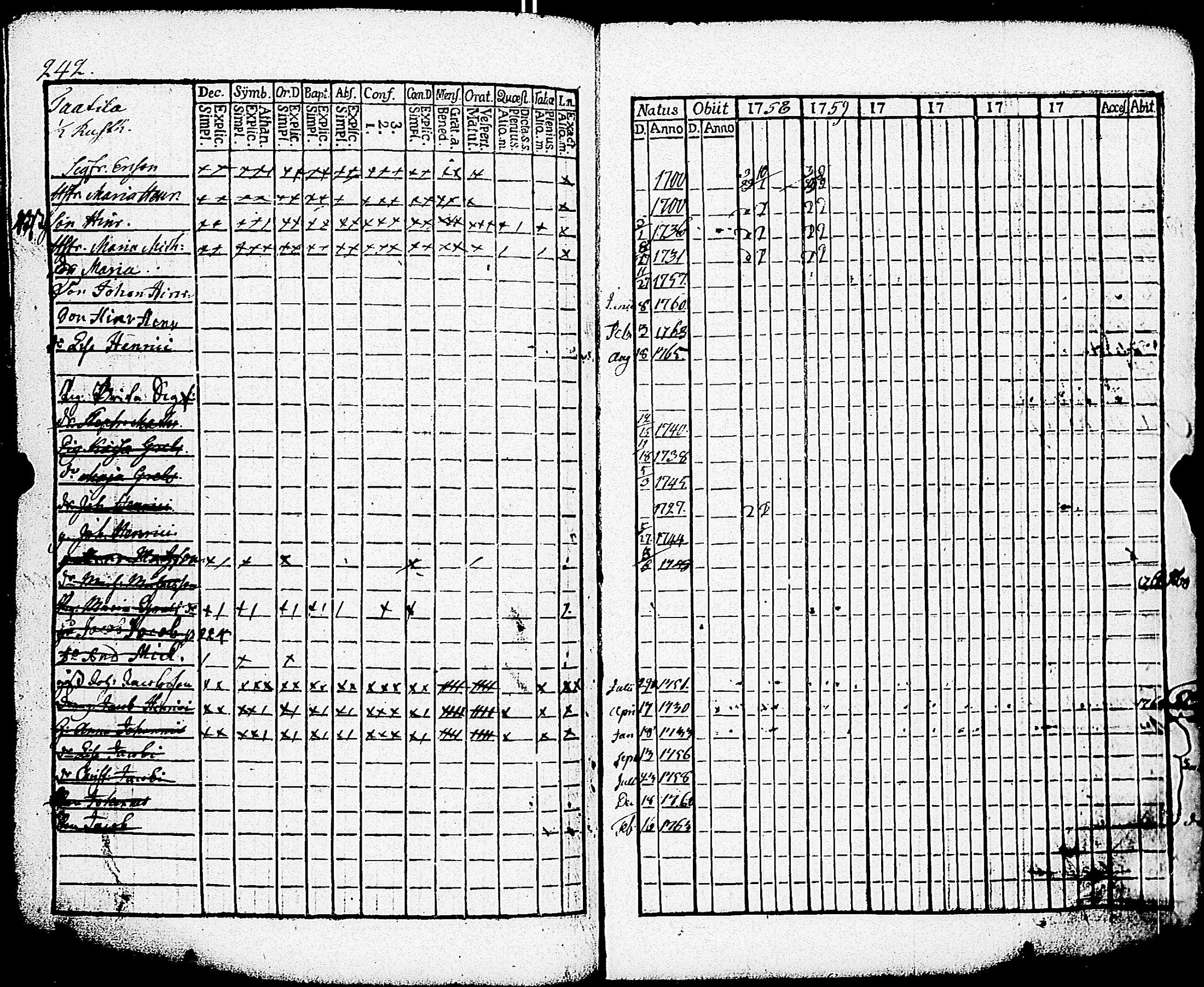 [ ../kirjat/Kirkonkirjat/paimio/rippikirja_1758-1763_jk250/kuvat/238.jpg ]