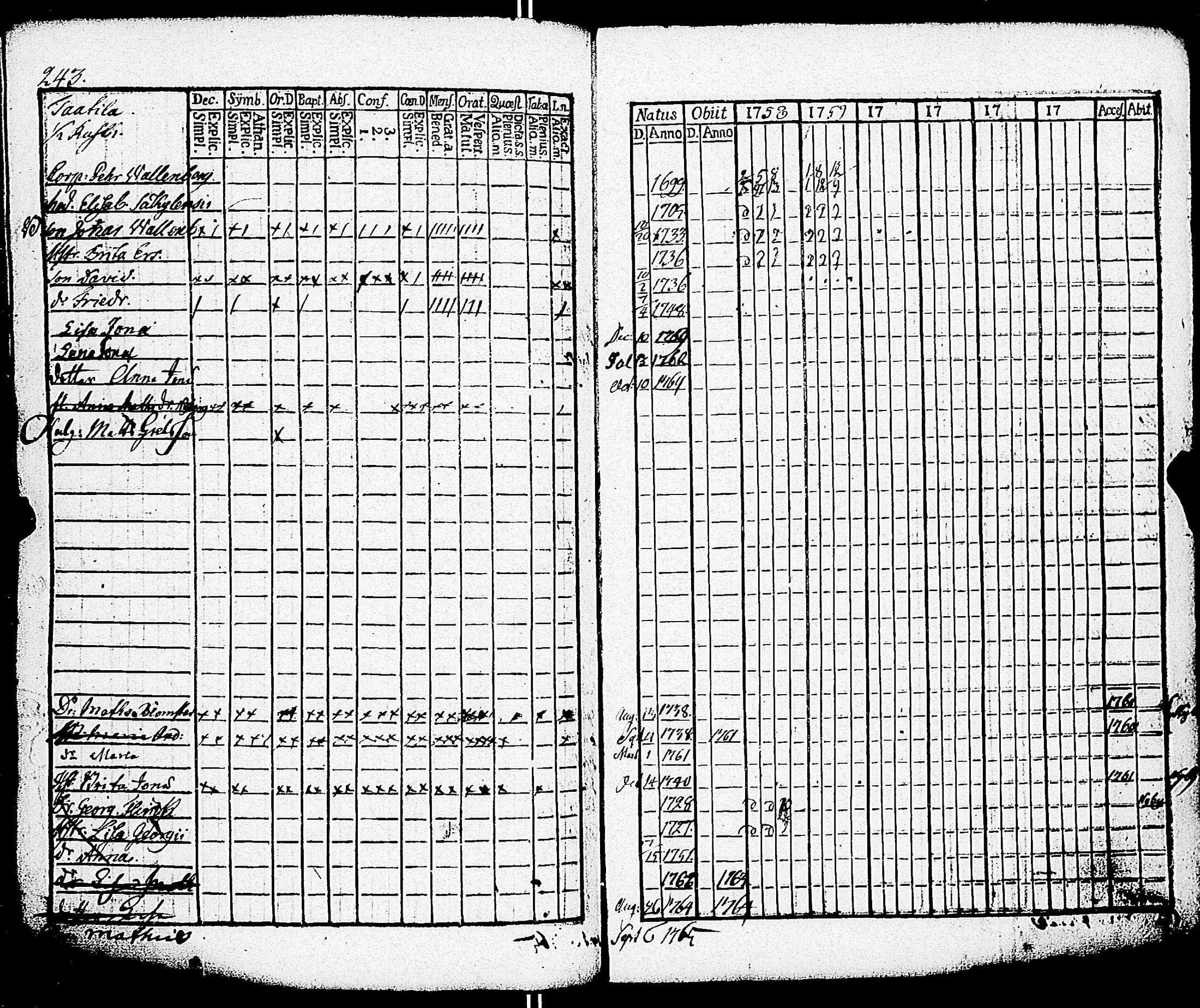 [ ../kirjat/Kirkonkirjat/paimio/rippikirja_1758-1763_jk250/kuvat/239.jpg ]