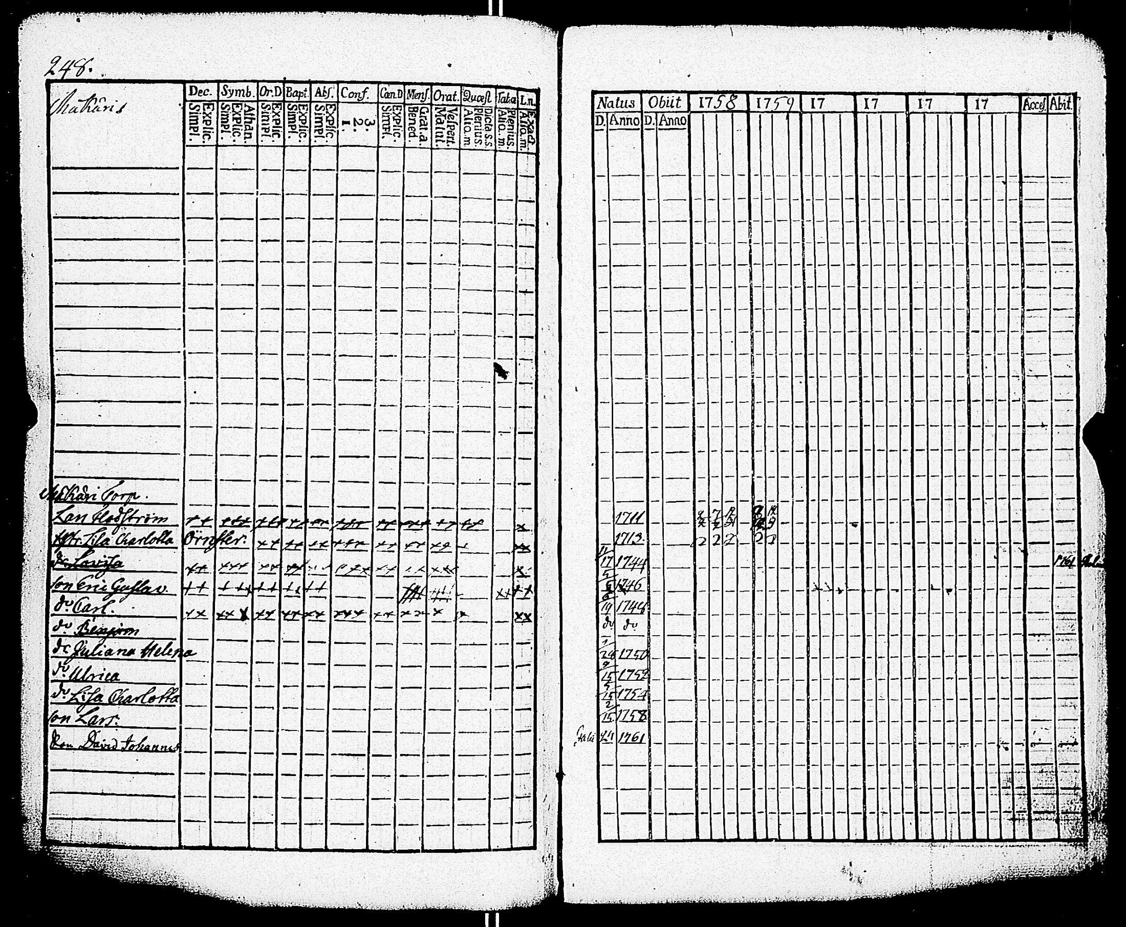 [ ../kirjat/Kirkonkirjat/paimio/rippikirja_1758-1763_jk250/kuvat/244.jpg ]