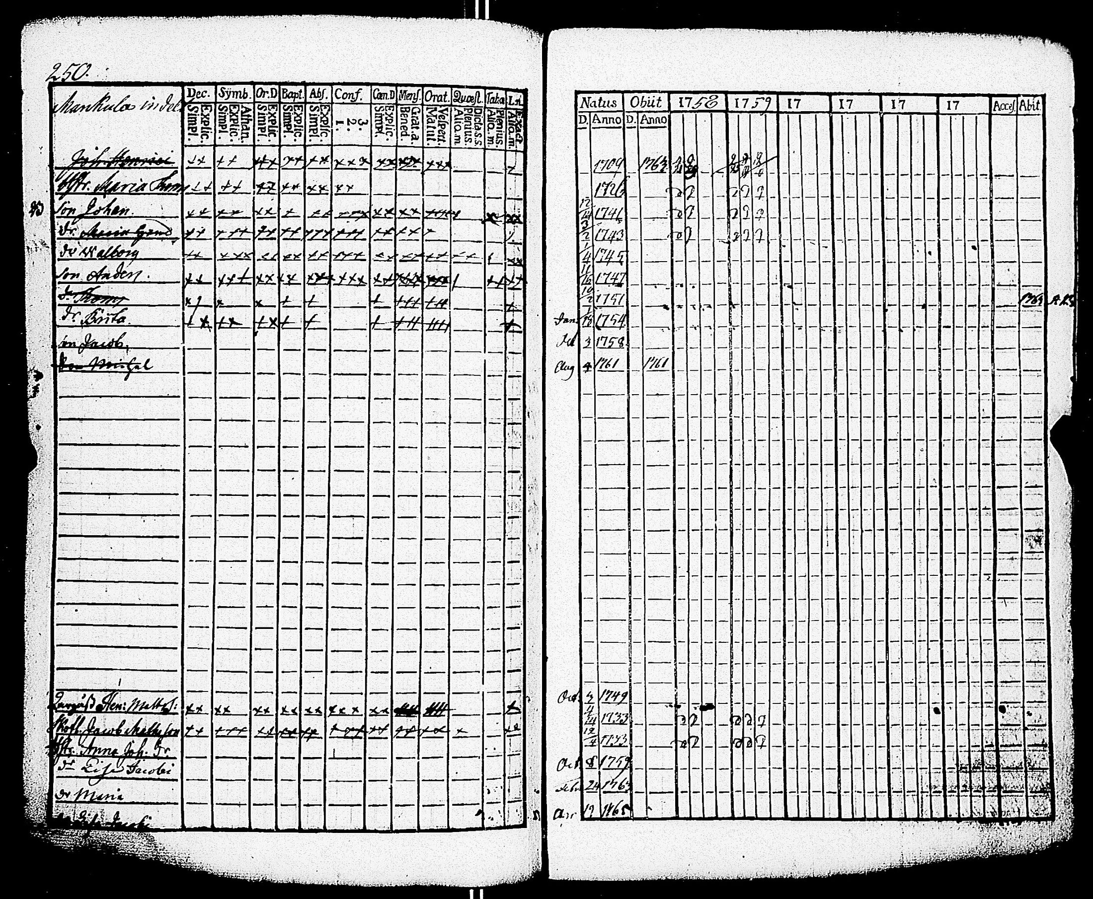 [ ../kirjat/Kirkonkirjat/paimio/rippikirja_1758-1763_jk250/kuvat/246.jpg ]