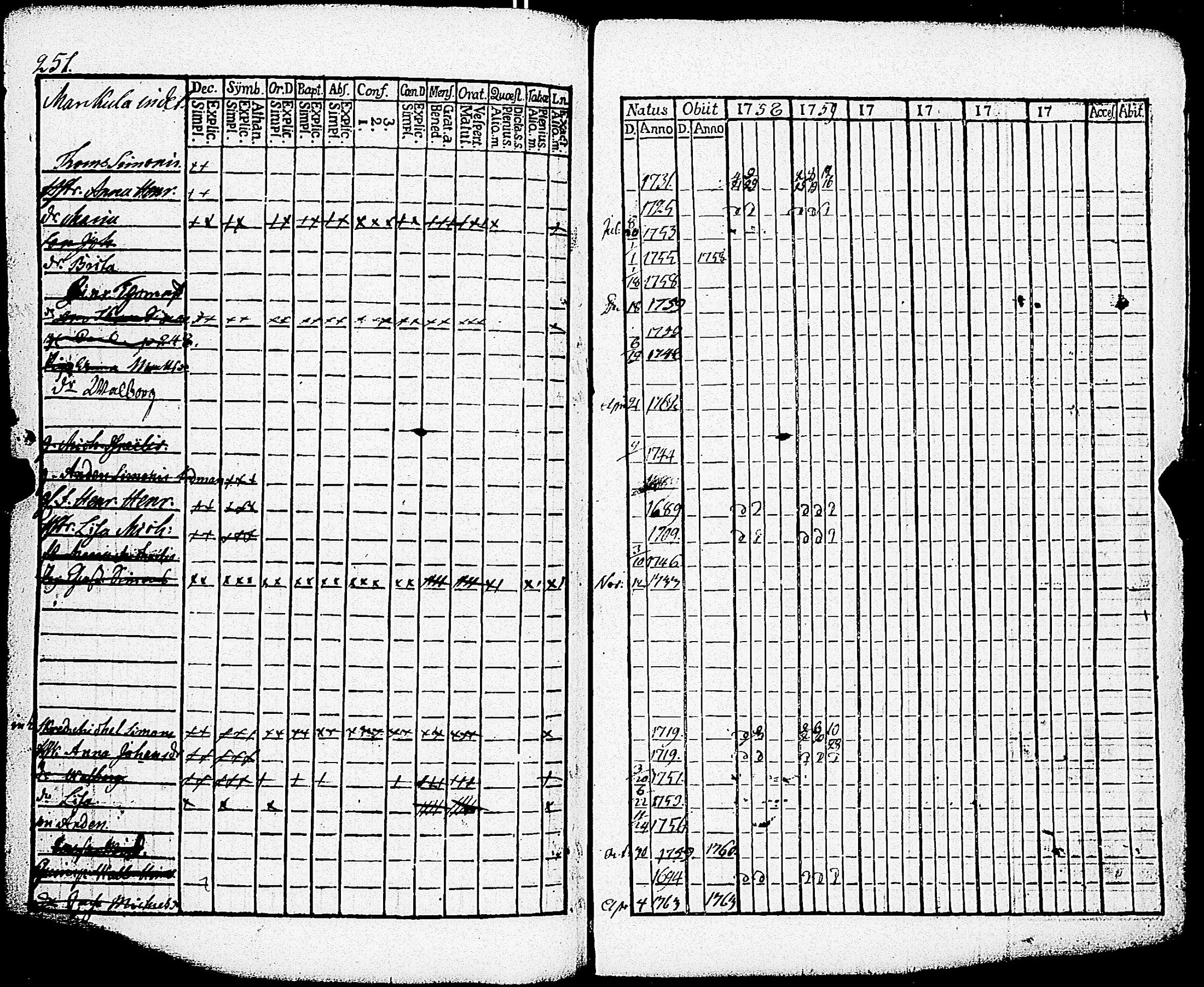 [ ../kirjat/Kirkonkirjat/paimio/rippikirja_1758-1763_jk250/kuvat/247.jpg ]