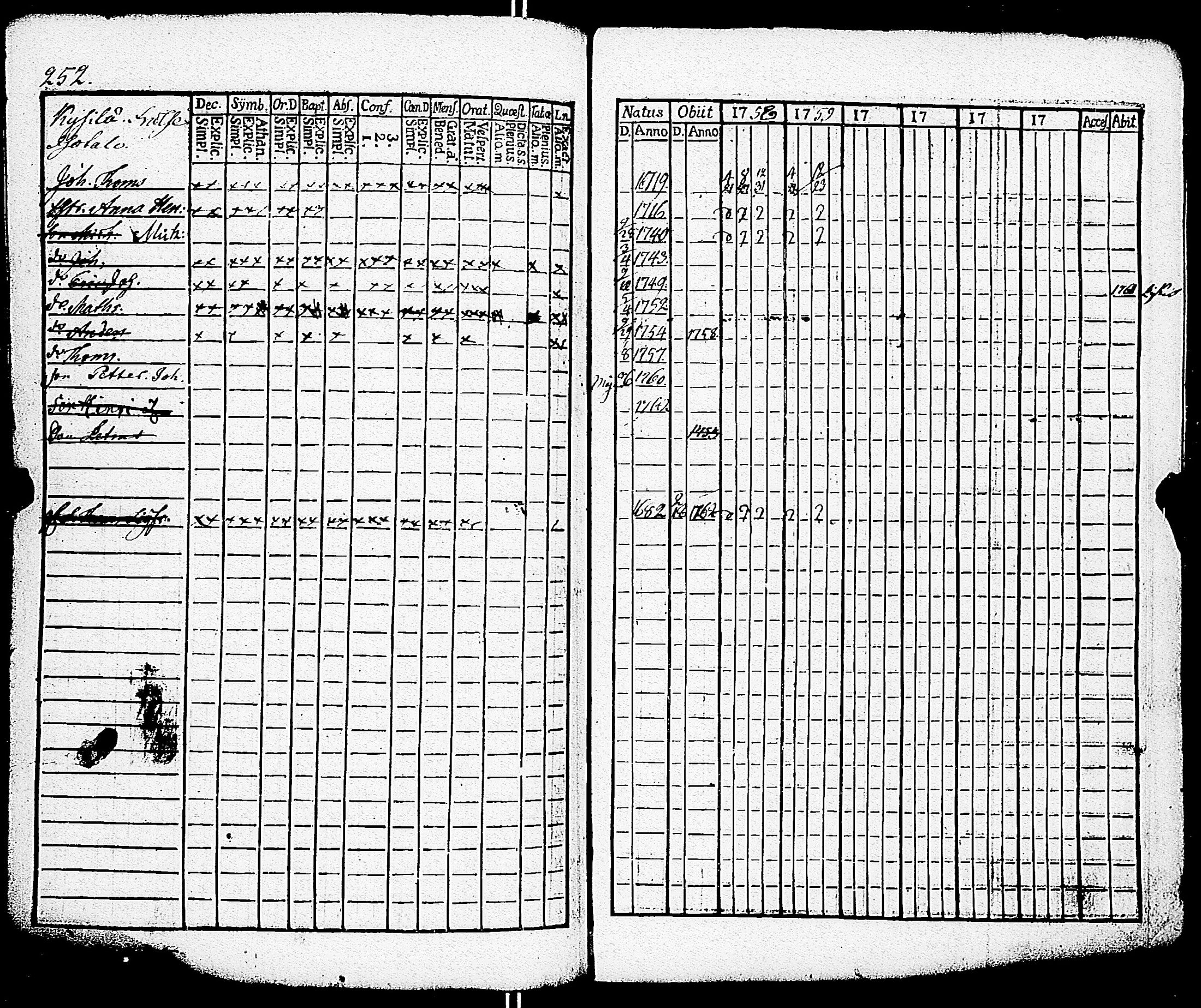 [ ../kirjat/Kirkonkirjat/paimio/rippikirja_1758-1763_jk250/kuvat/248.jpg ]