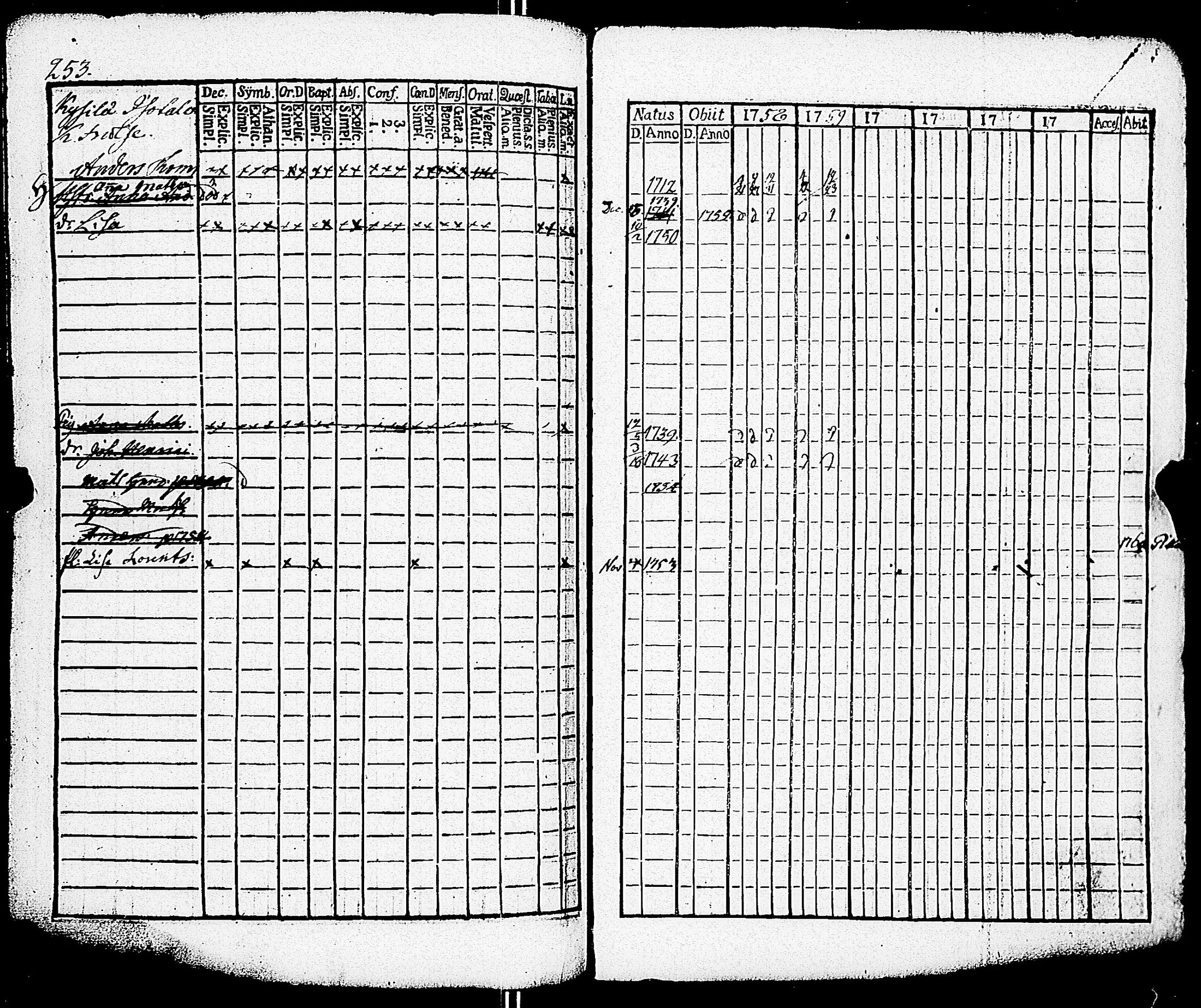 [ ../kirjat/Kirkonkirjat/paimio/rippikirja_1758-1763_jk250/kuvat/249.jpg ]
