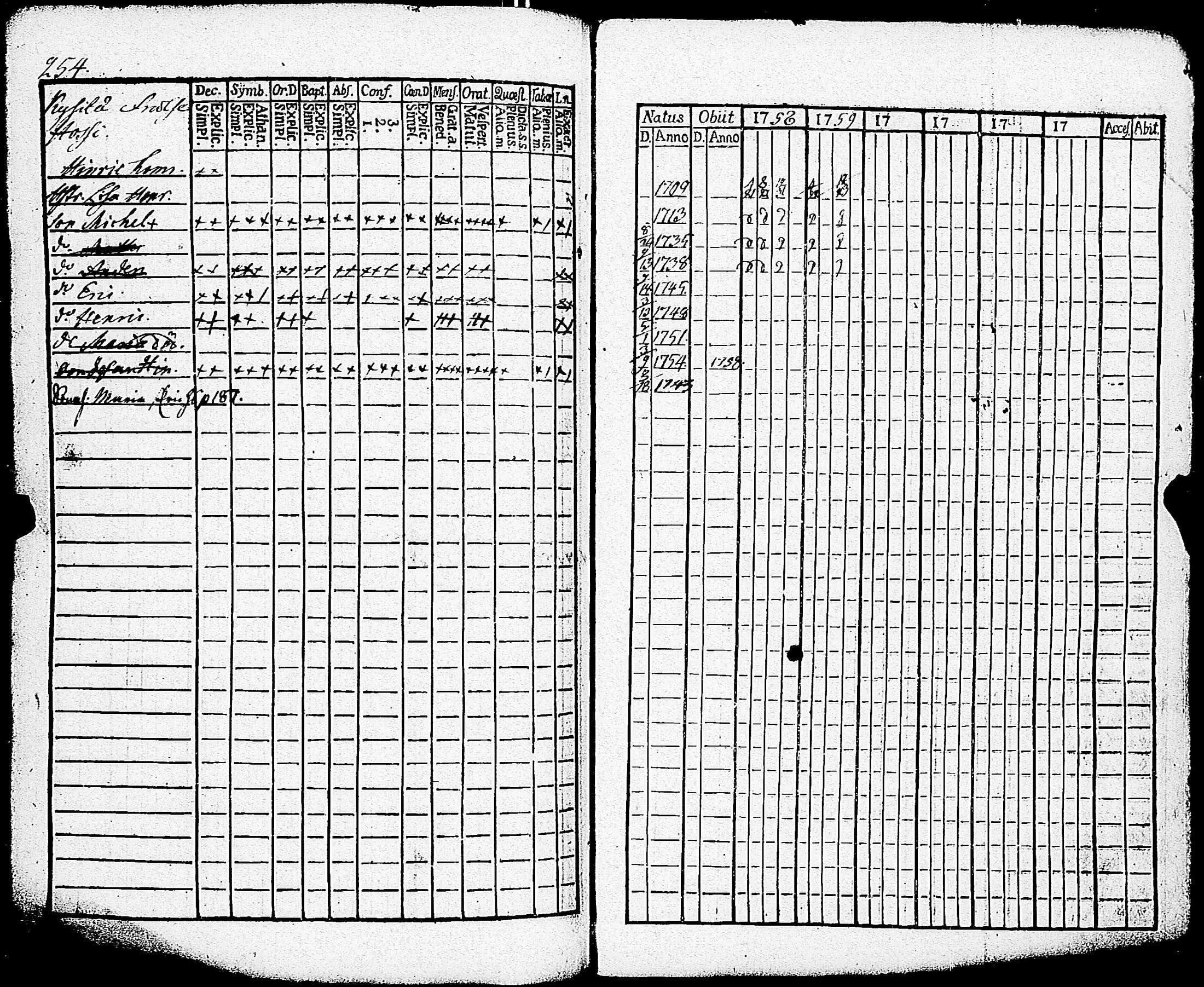 [ ../kirjat/Kirkonkirjat/paimio/rippikirja_1758-1763_jk250/kuvat/250.jpg ]