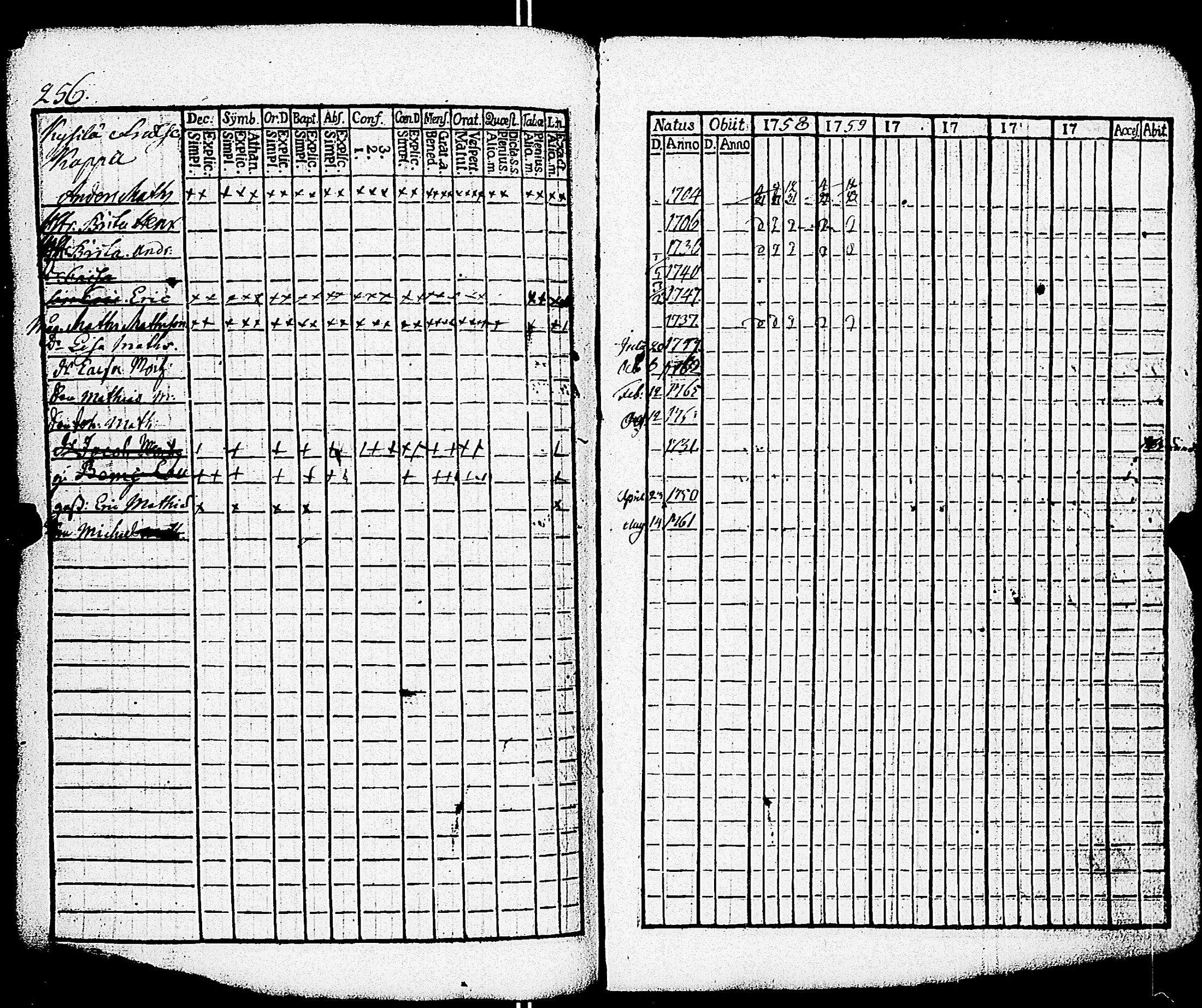 [ ../kirjat/Kirkonkirjat/paimio/rippikirja_1758-1763_jk250/kuvat/252.jpg ]