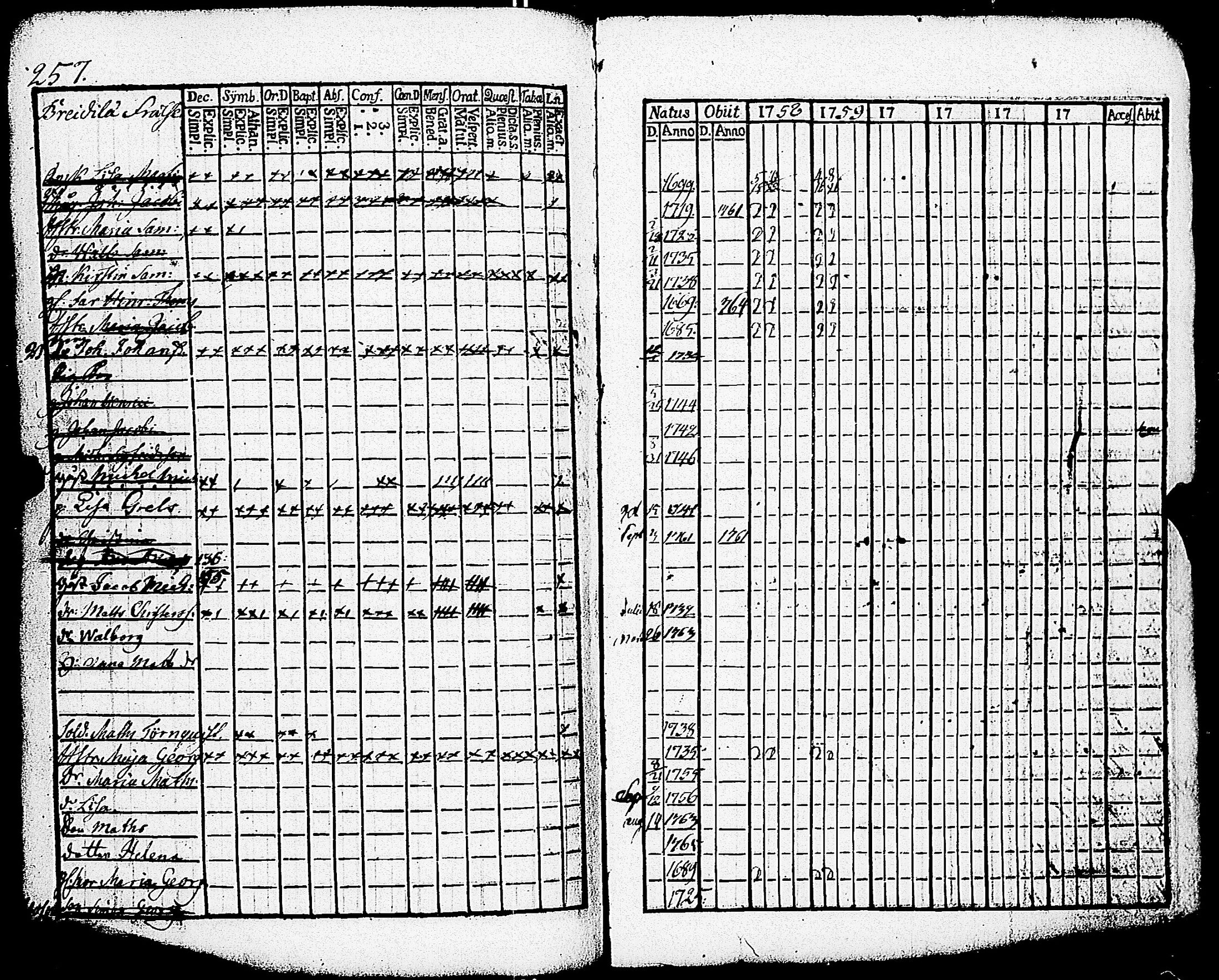 [ ../kirjat/Kirkonkirjat/paimio/rippikirja_1758-1763_jk250/kuvat/253.jpg ]
