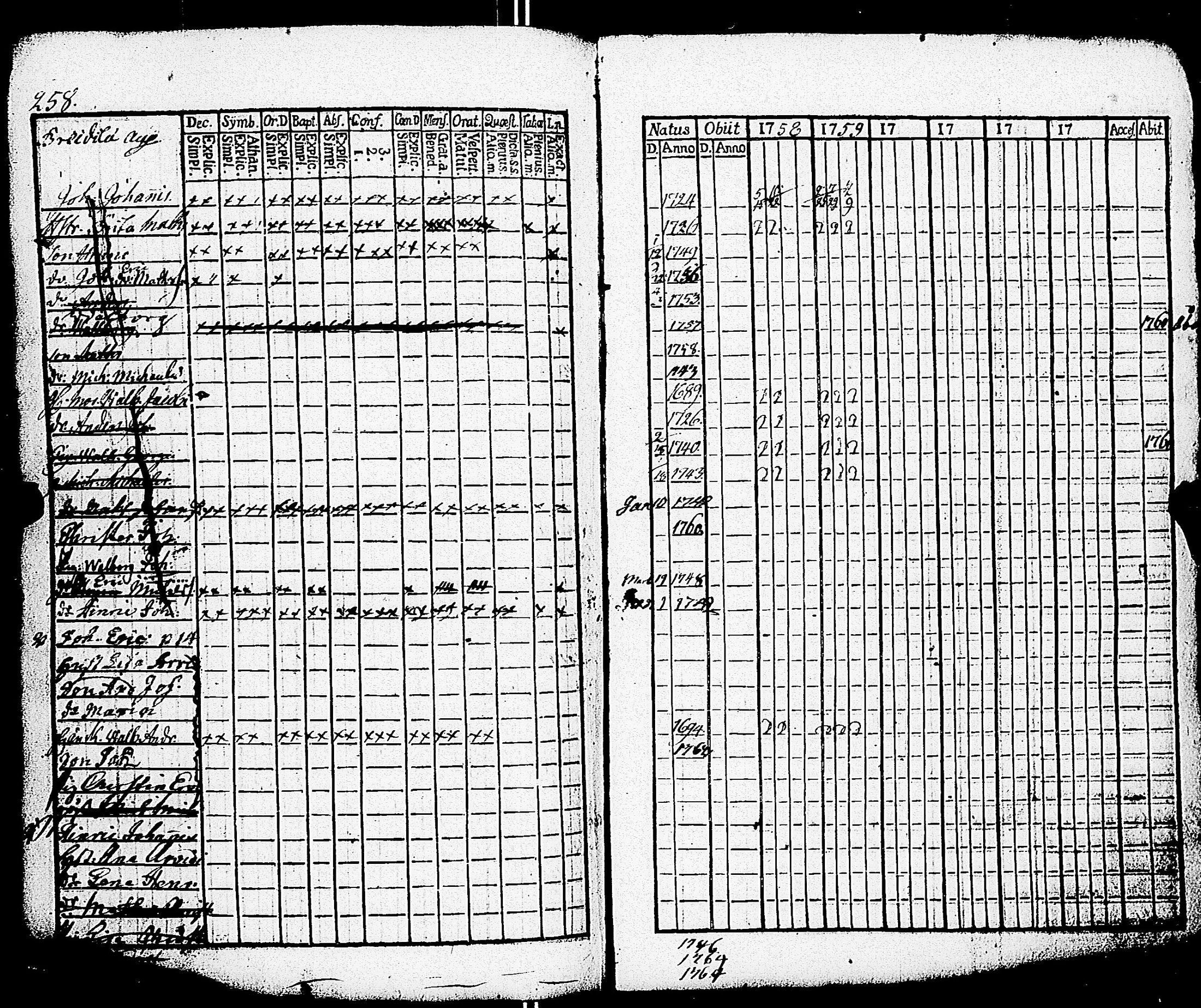 [ ../kirjat/Kirkonkirjat/paimio/rippikirja_1758-1763_jk250/kuvat/254.jpg ]