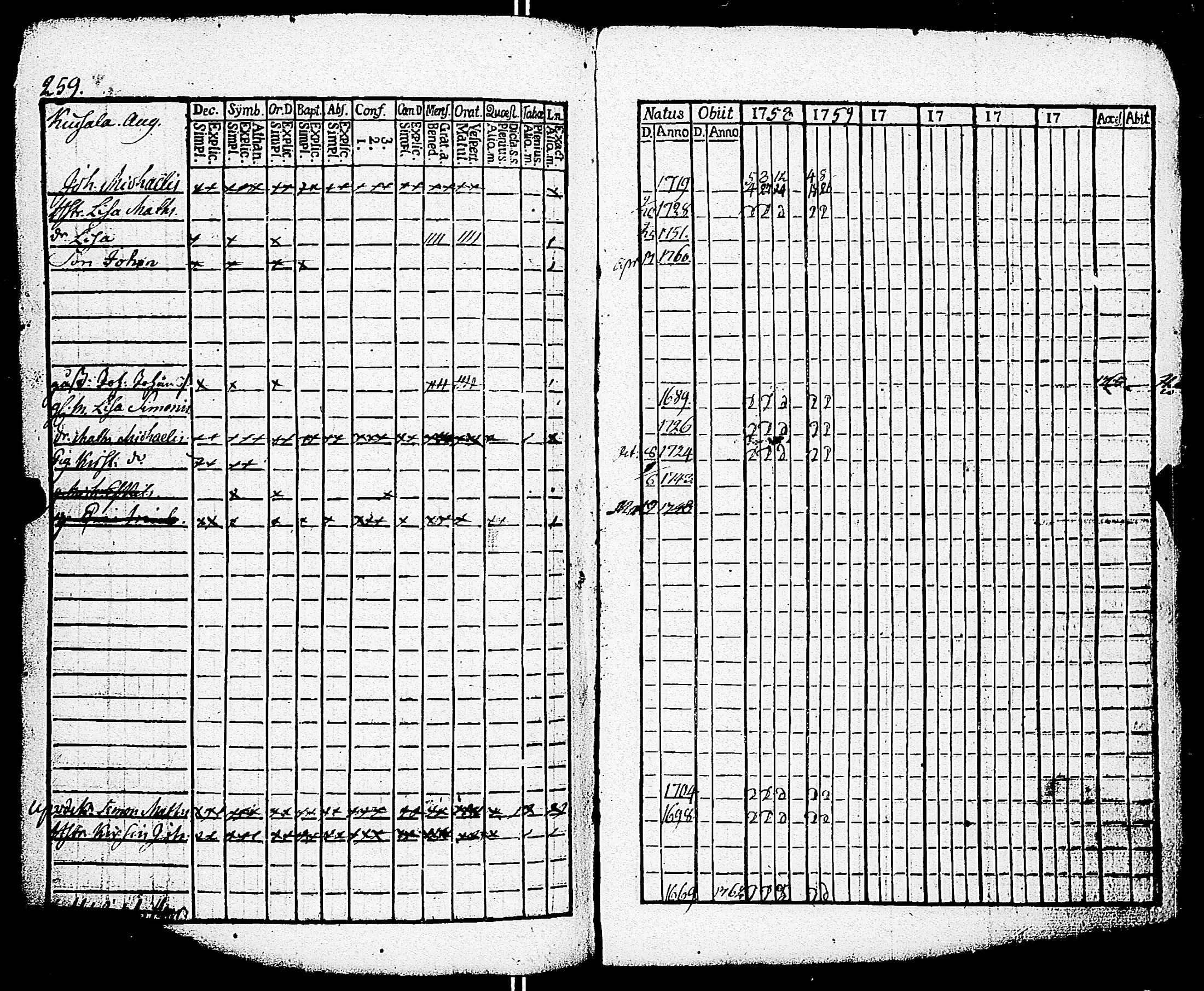 [ ../kirjat/Kirkonkirjat/paimio/rippikirja_1758-1763_jk250/kuvat/255.jpg ]