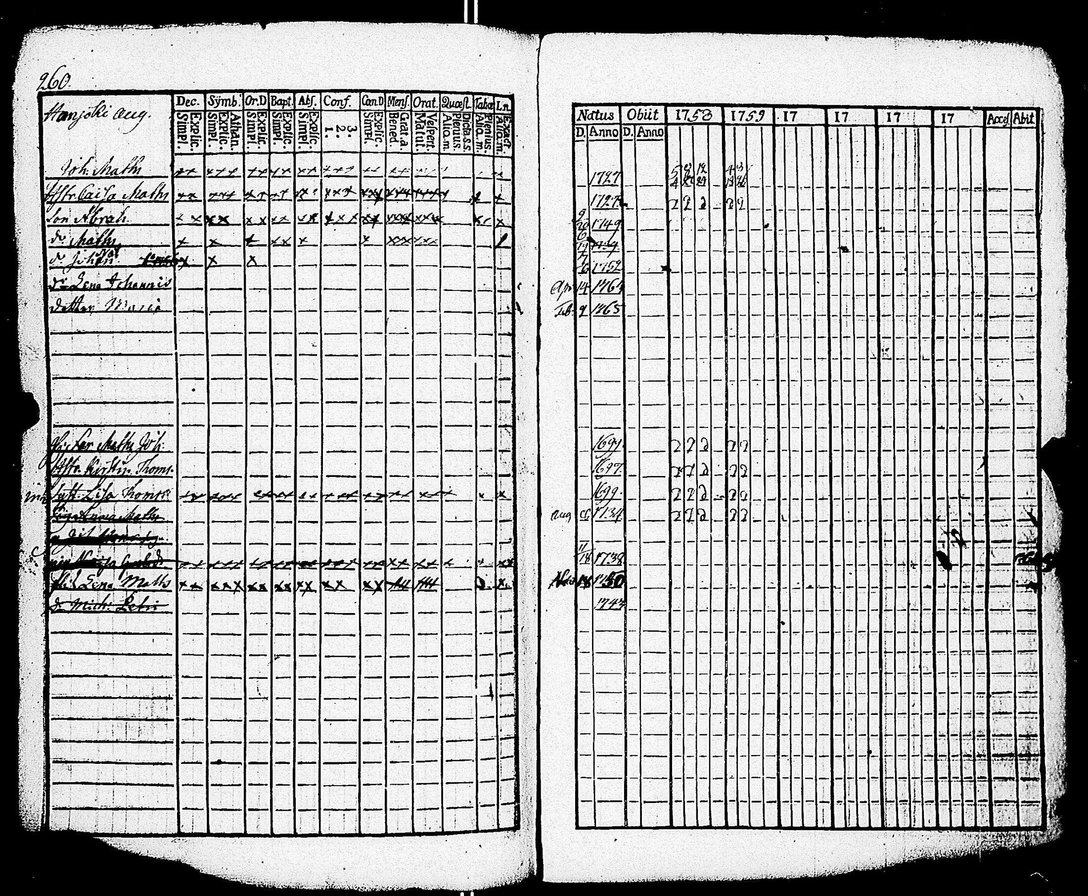 [ ../kirjat/Kirkonkirjat/paimio/rippikirja_1758-1763_jk250/kuvat/256.jpg ]