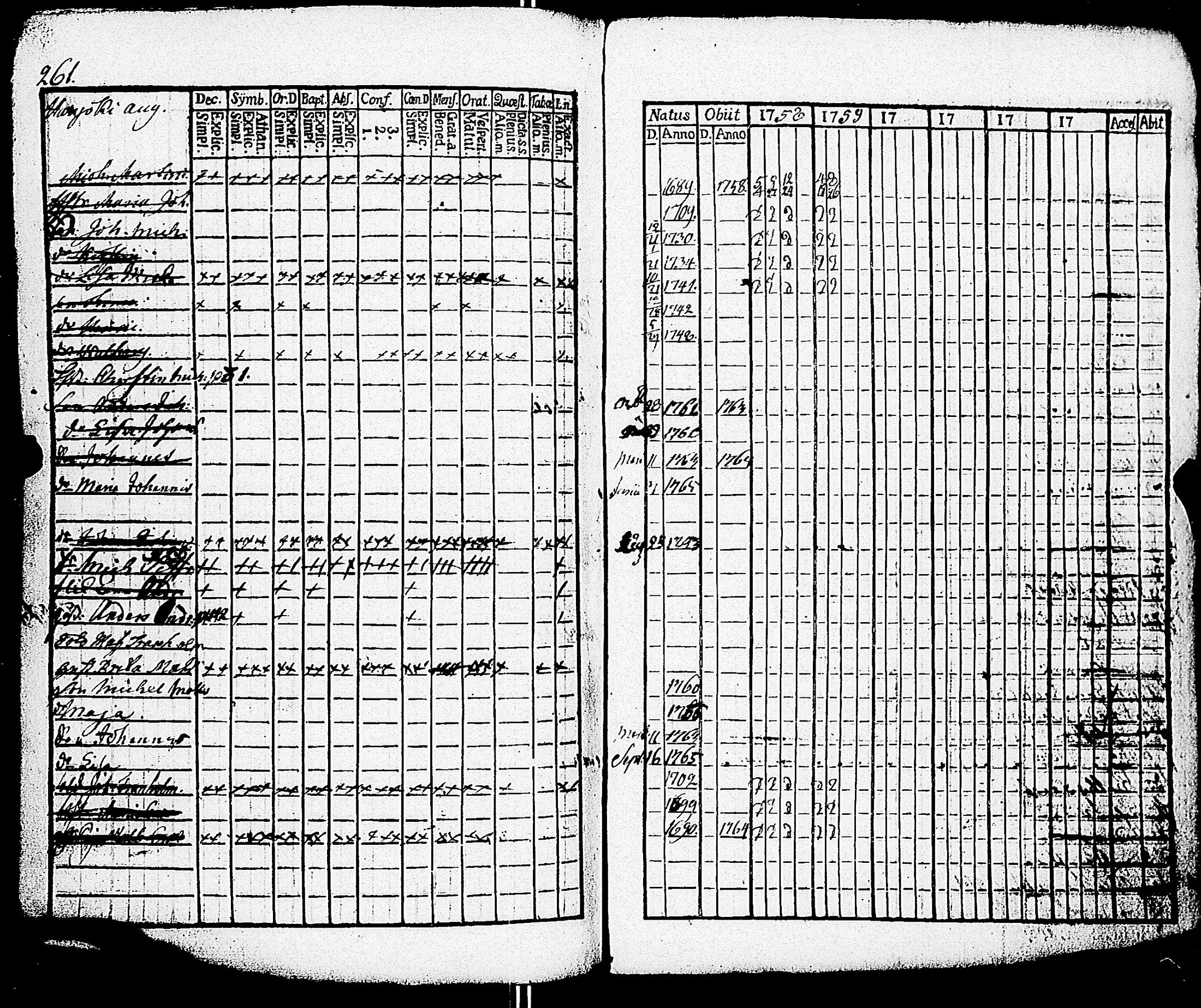 [ ../kirjat/Kirkonkirjat/paimio/rippikirja_1758-1763_jk250/kuvat/257.jpg ]