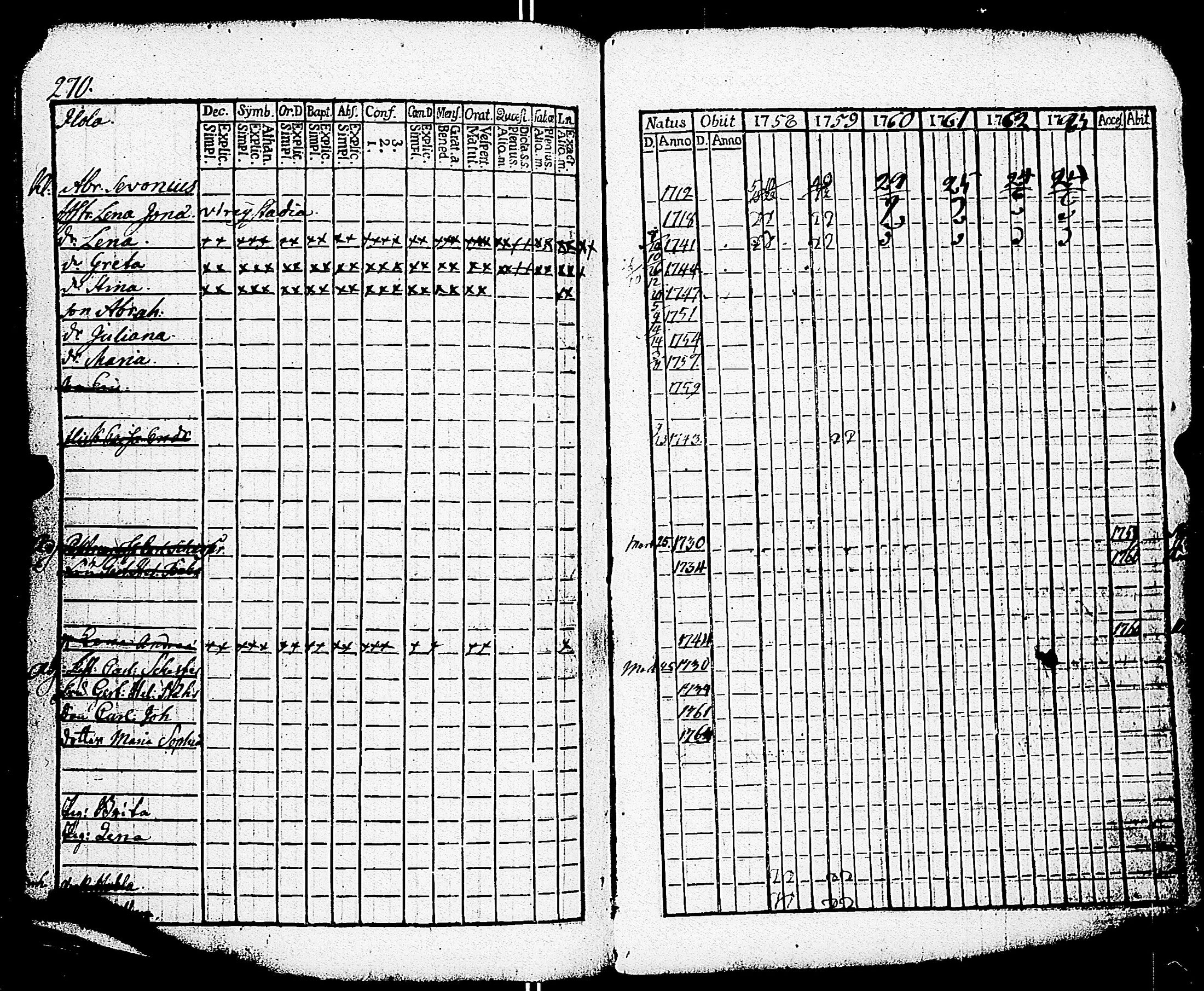 [ ../kirjat/Kirkonkirjat/paimio/rippikirja_1758-1763_jk250/kuvat/266.jpg ]