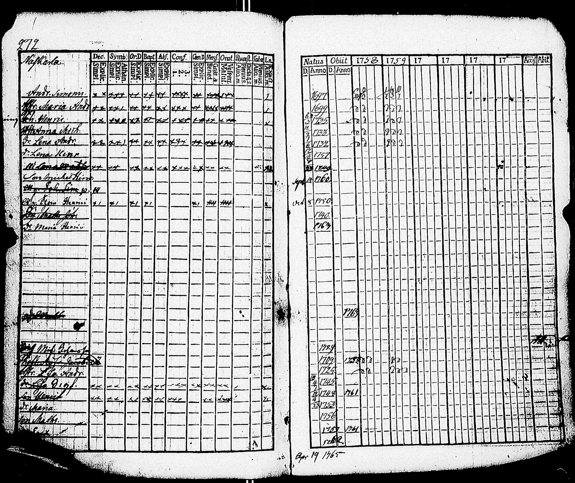 [ ../kirjat/Kirkonkirjat/paimio/rippikirja_1758-1763_jk250/kuvat/268.jpg ]