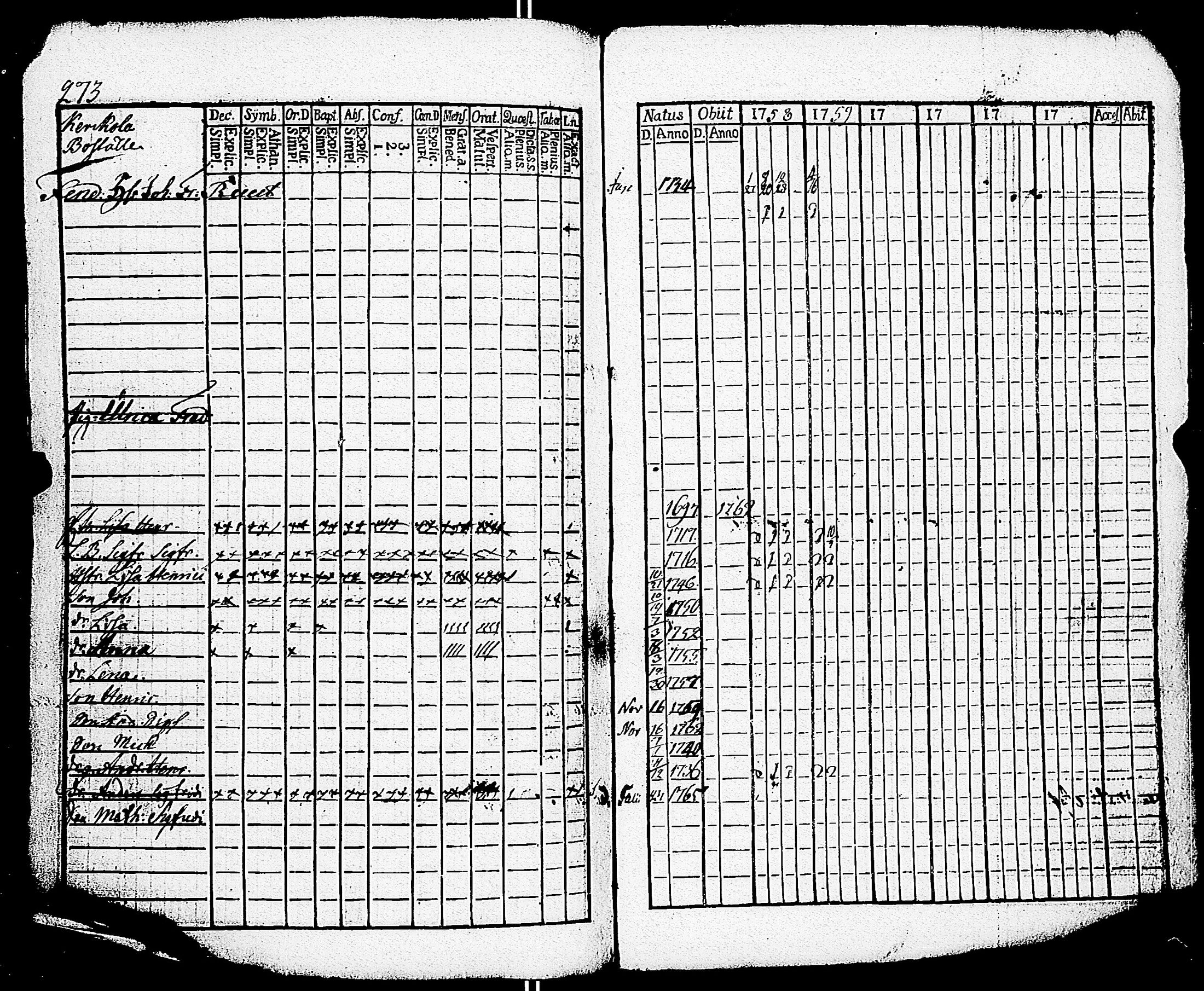 [ ../kirjat/Kirkonkirjat/paimio/rippikirja_1758-1763_jk250/kuvat/269.jpg ]