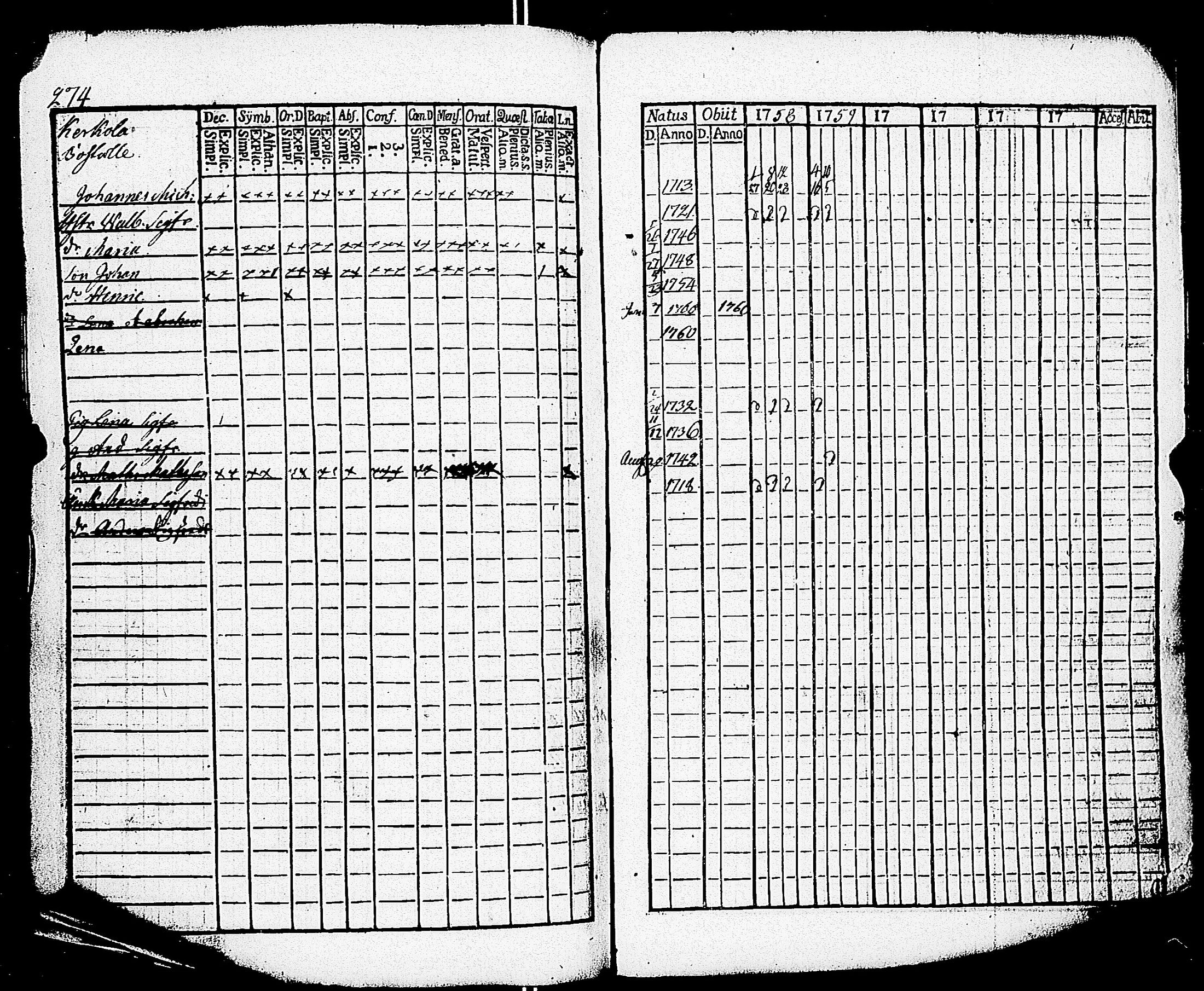 [ ../kirjat/Kirkonkirjat/paimio/rippikirja_1758-1763_jk250/kuvat/270.jpg ]