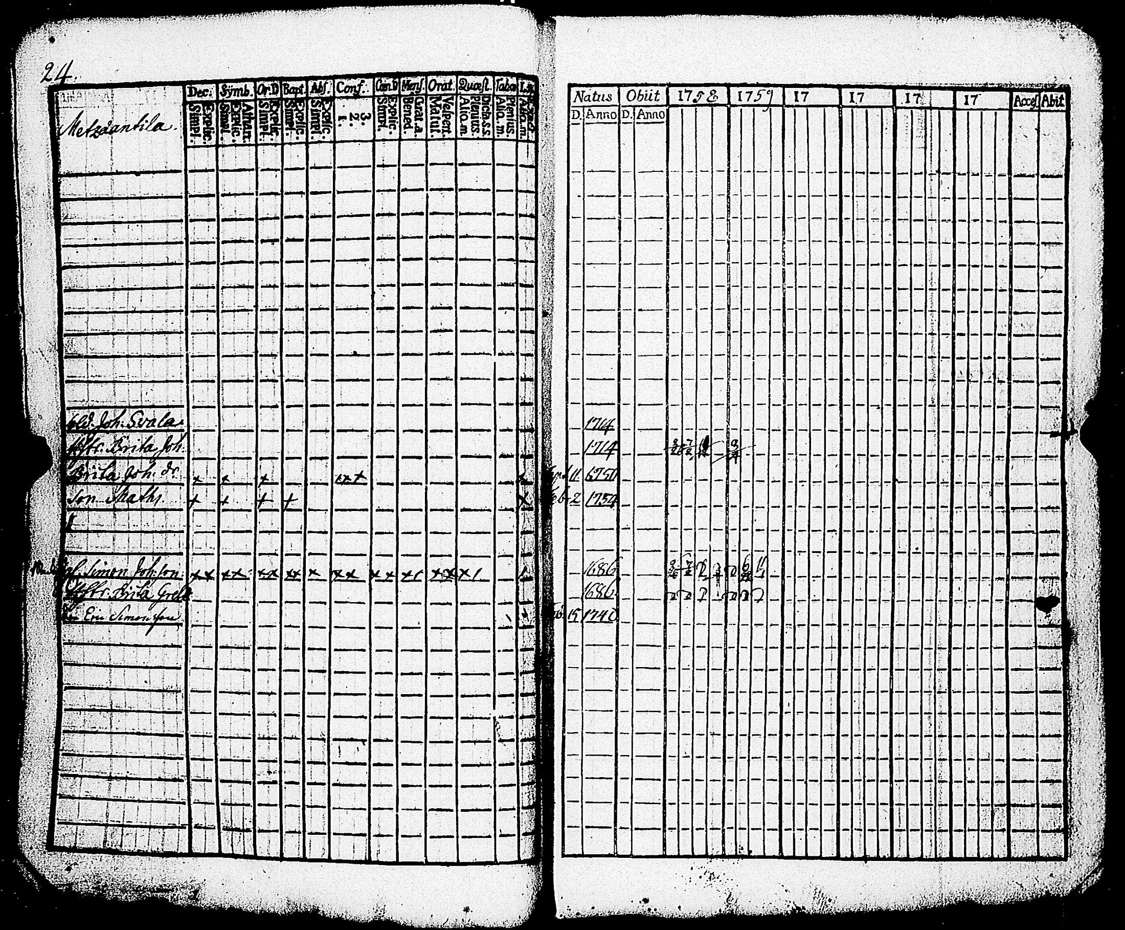 [ ../kirjat/Kirkonkirjat/paimio/rippikirja_1758-1763_jk250/kuvat/28.jpg ]