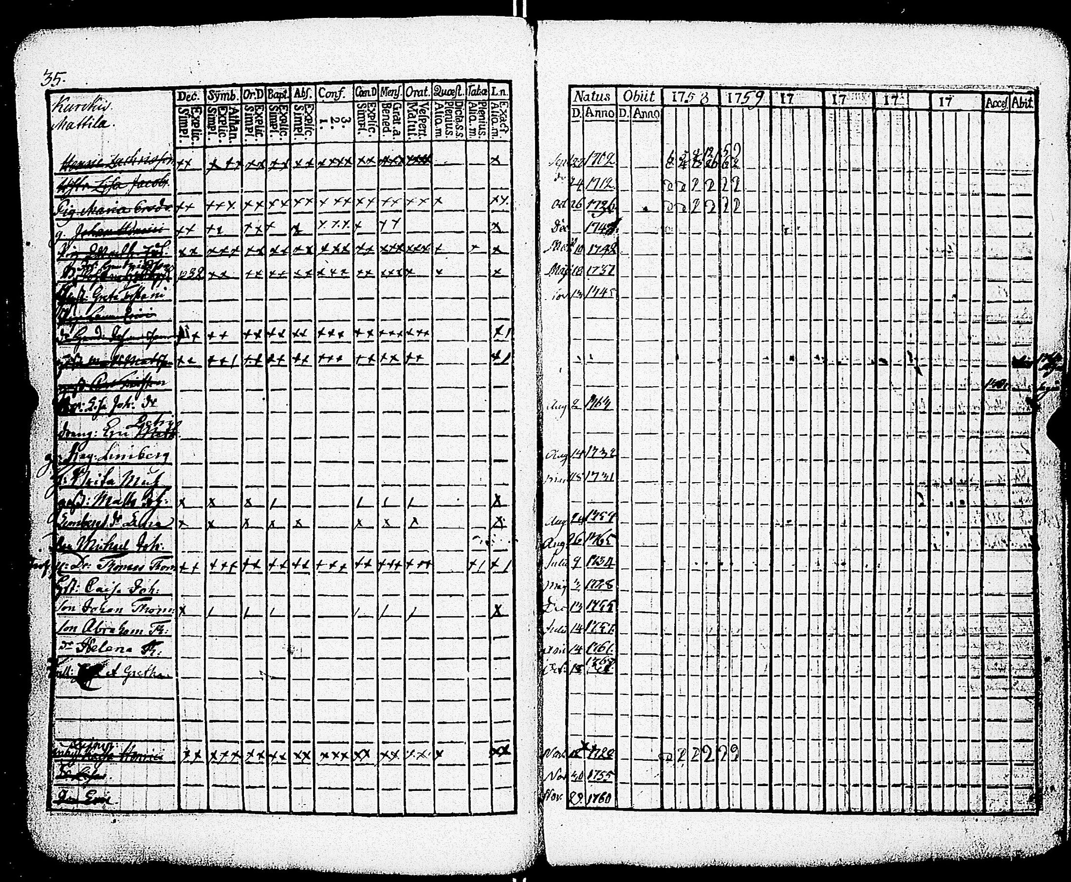[ ../kirjat/Kirkonkirjat/paimio/rippikirja_1758-1763_jk250/kuvat/39.jpg ]