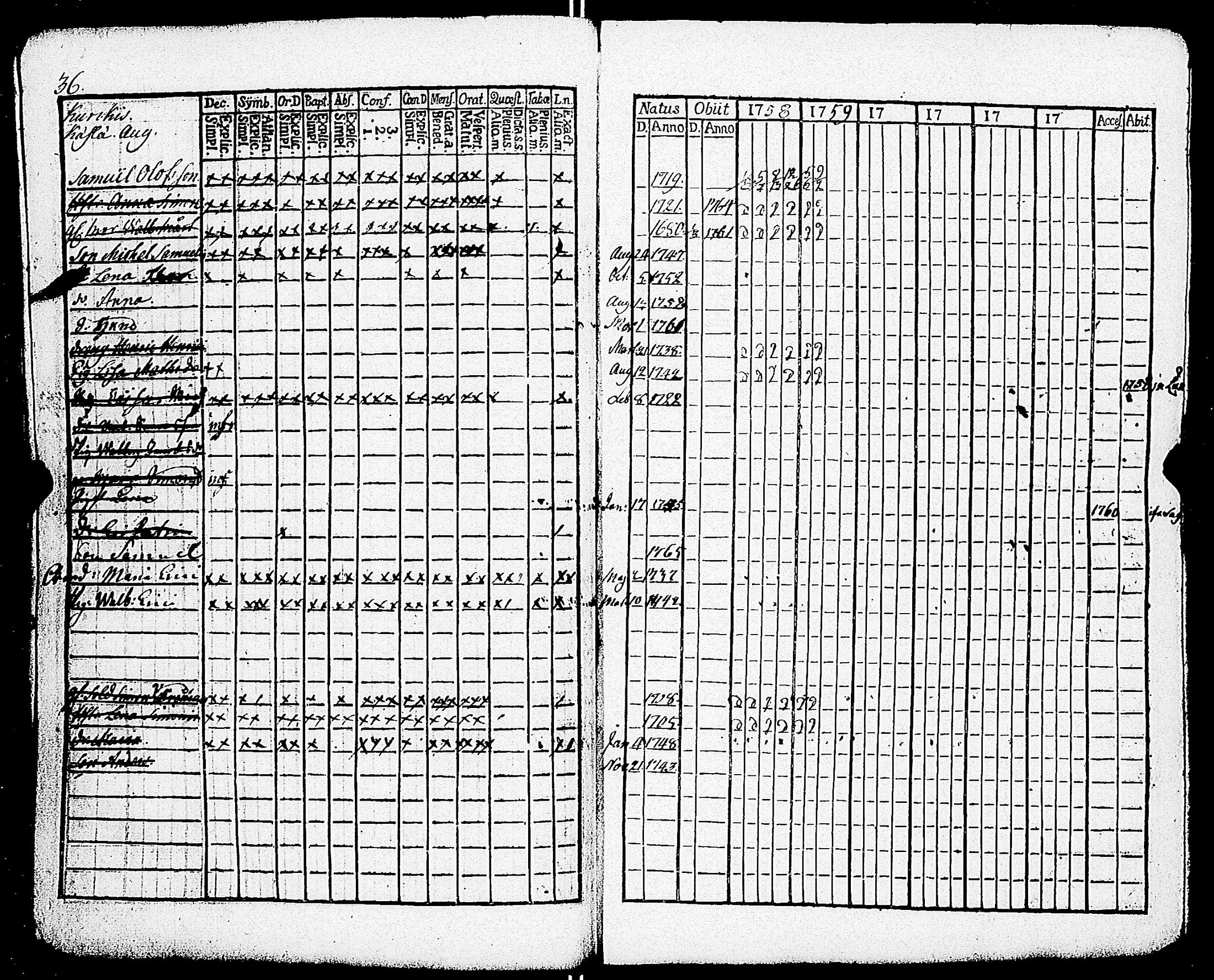 [ ../kirjat/Kirkonkirjat/paimio/rippikirja_1758-1763_jk250/kuvat/40.jpg ]