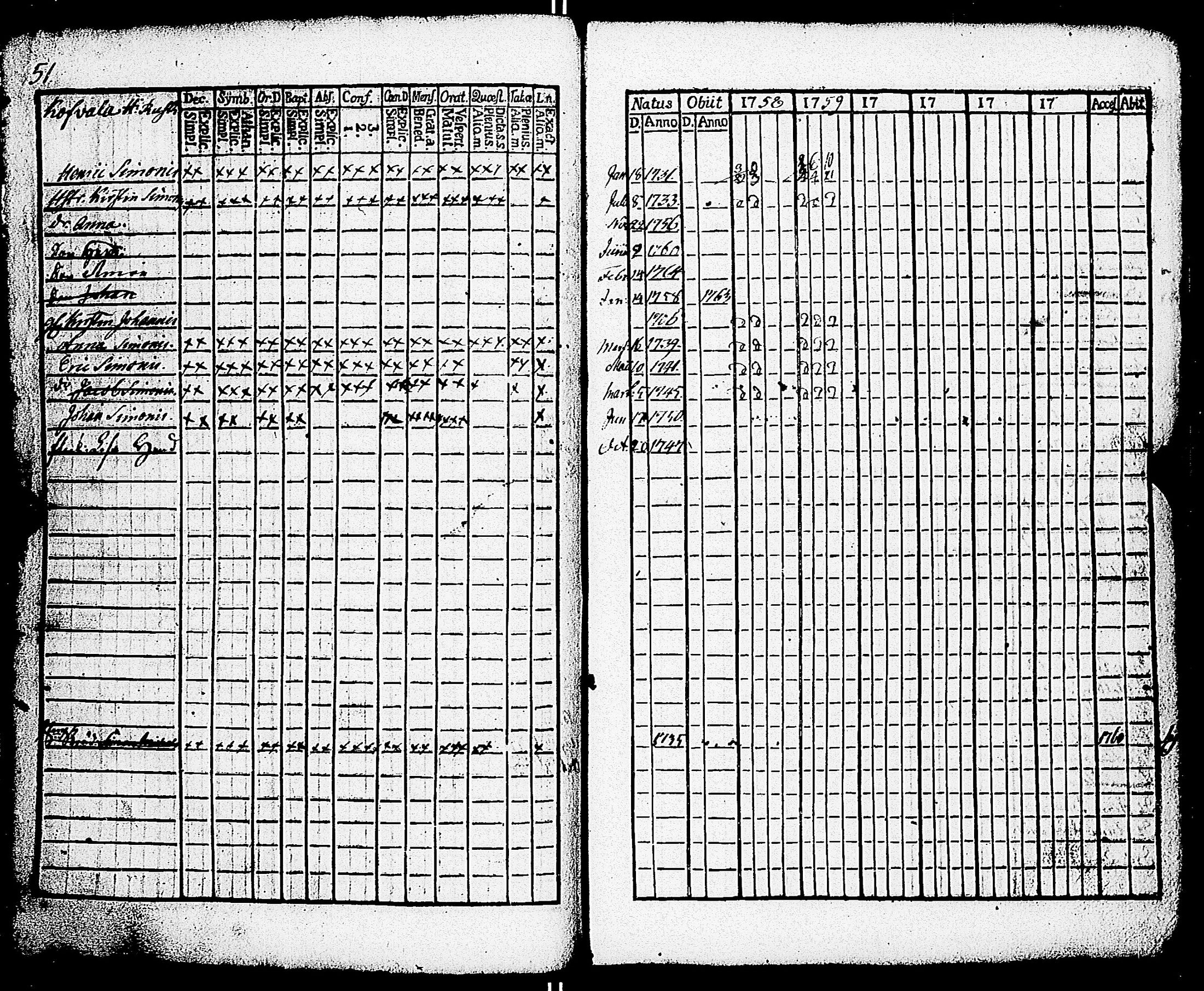 [ ../kirjat/Kirkonkirjat/paimio/rippikirja_1758-1763_jk250/kuvat/55.jpg ]