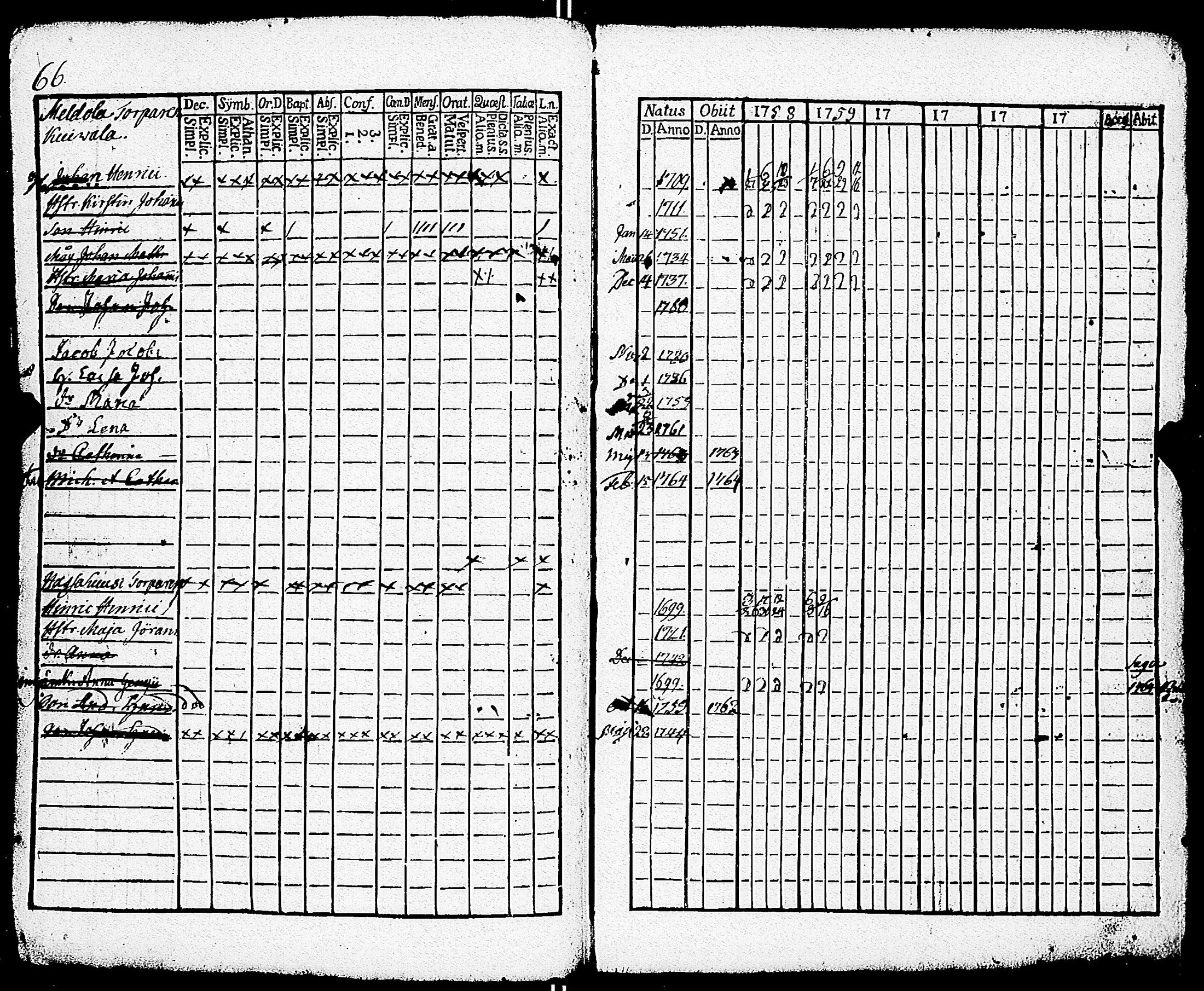 [ ../kirjat/Kirkonkirjat/paimio/rippikirja_1758-1763_jk250/kuvat/70.jpg ]