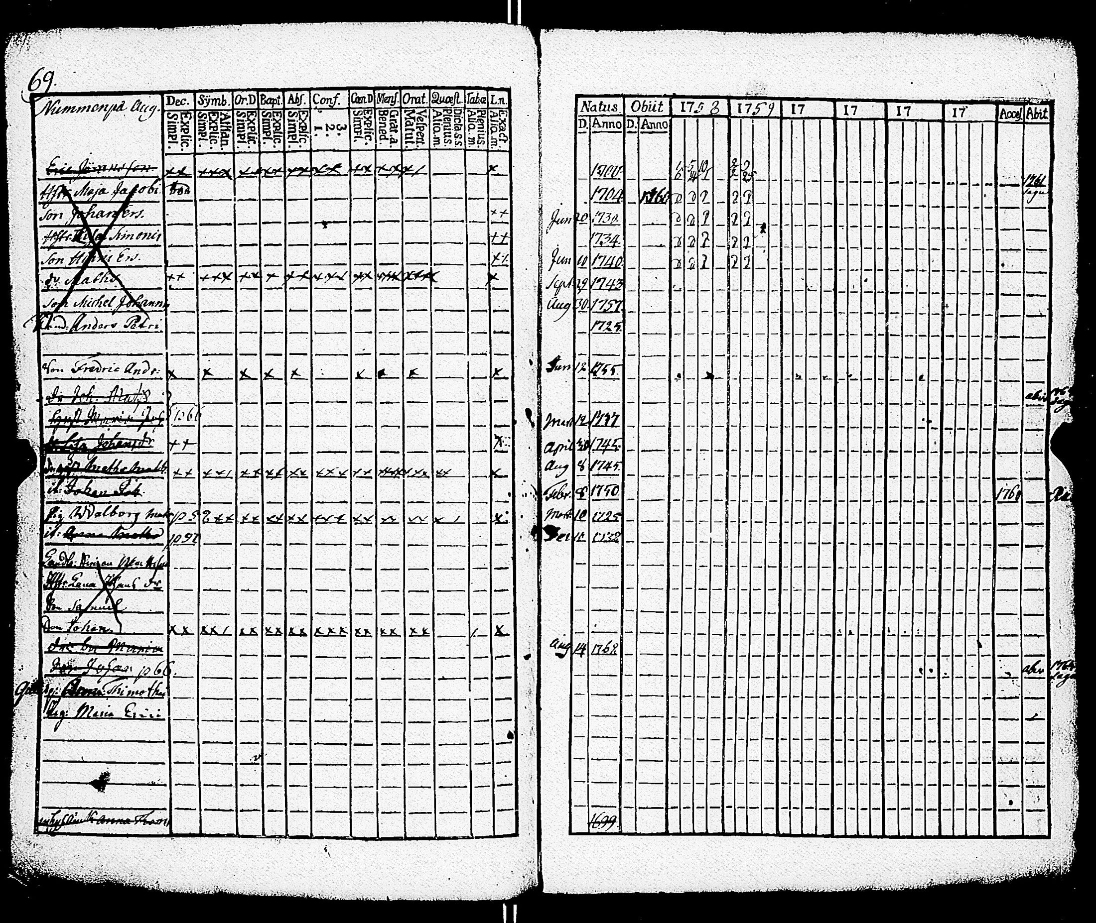 [ ../kirjat/Kirkonkirjat/paimio/rippikirja_1758-1763_jk250/kuvat/73.jpg ]