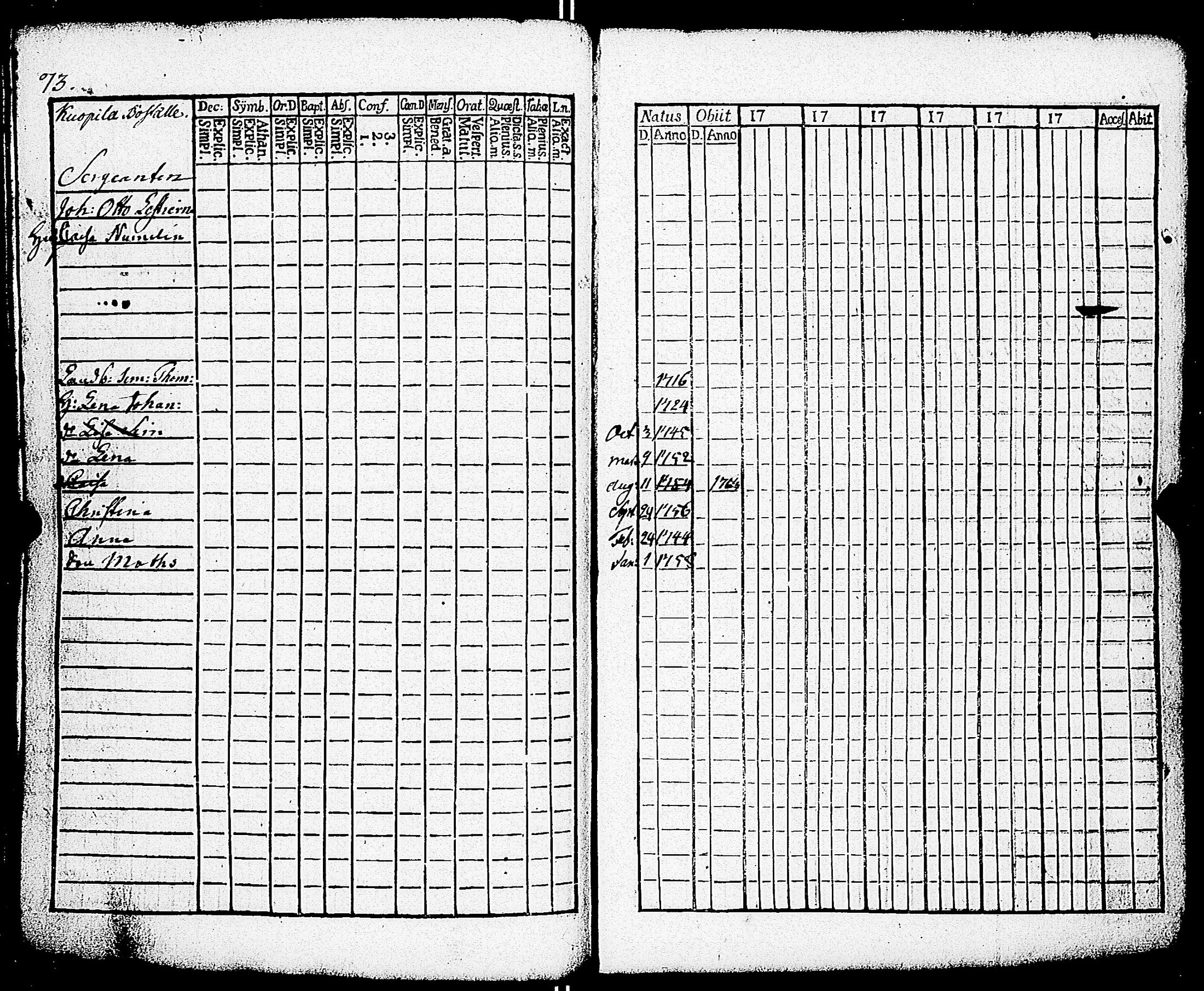 [ ../kirjat/Kirkonkirjat/paimio/rippikirja_1758-1763_jk250/kuvat/77.jpg ]