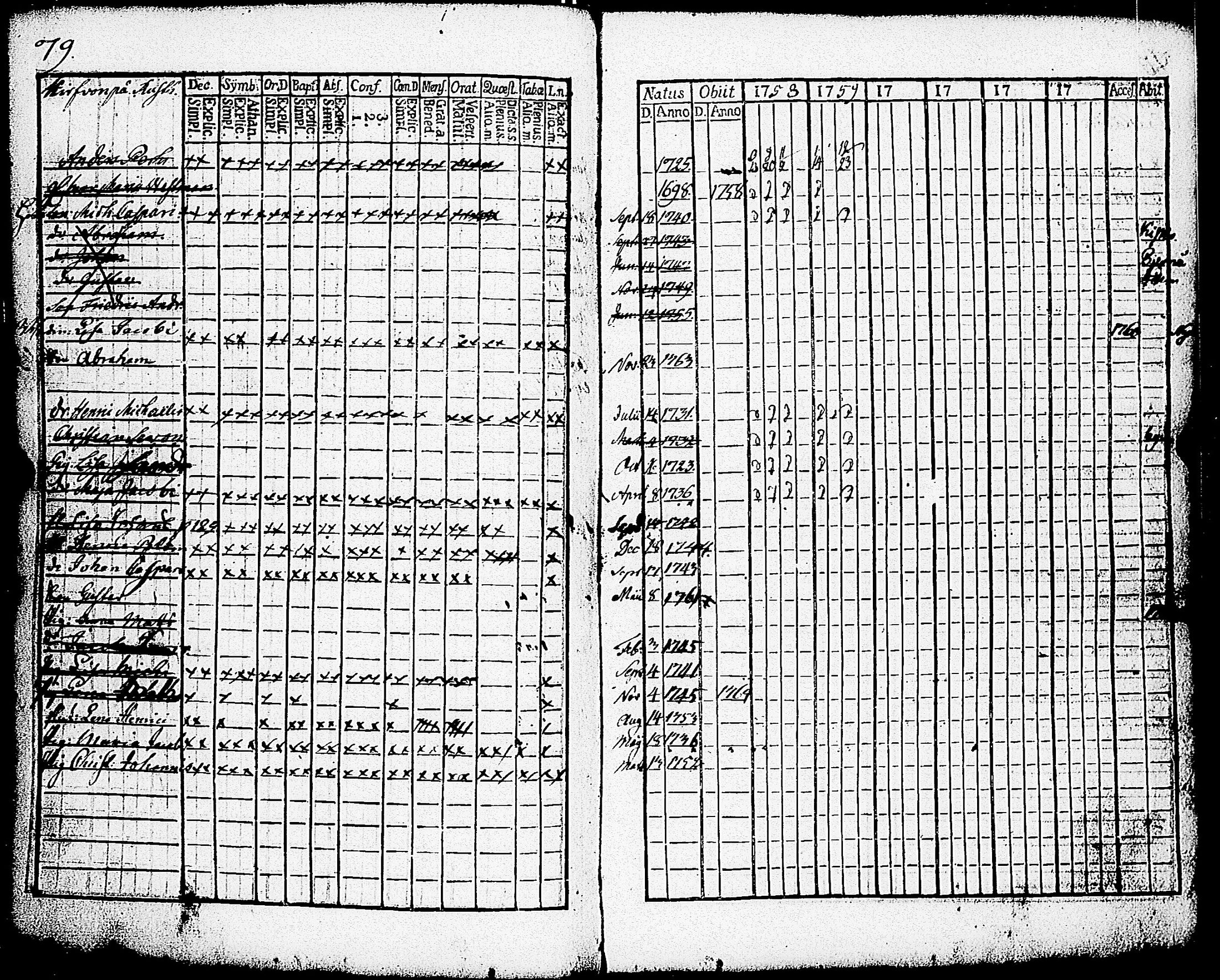 [ ../kirjat/Kirkonkirjat/paimio/rippikirja_1758-1763_jk250/kuvat/83.jpg ]