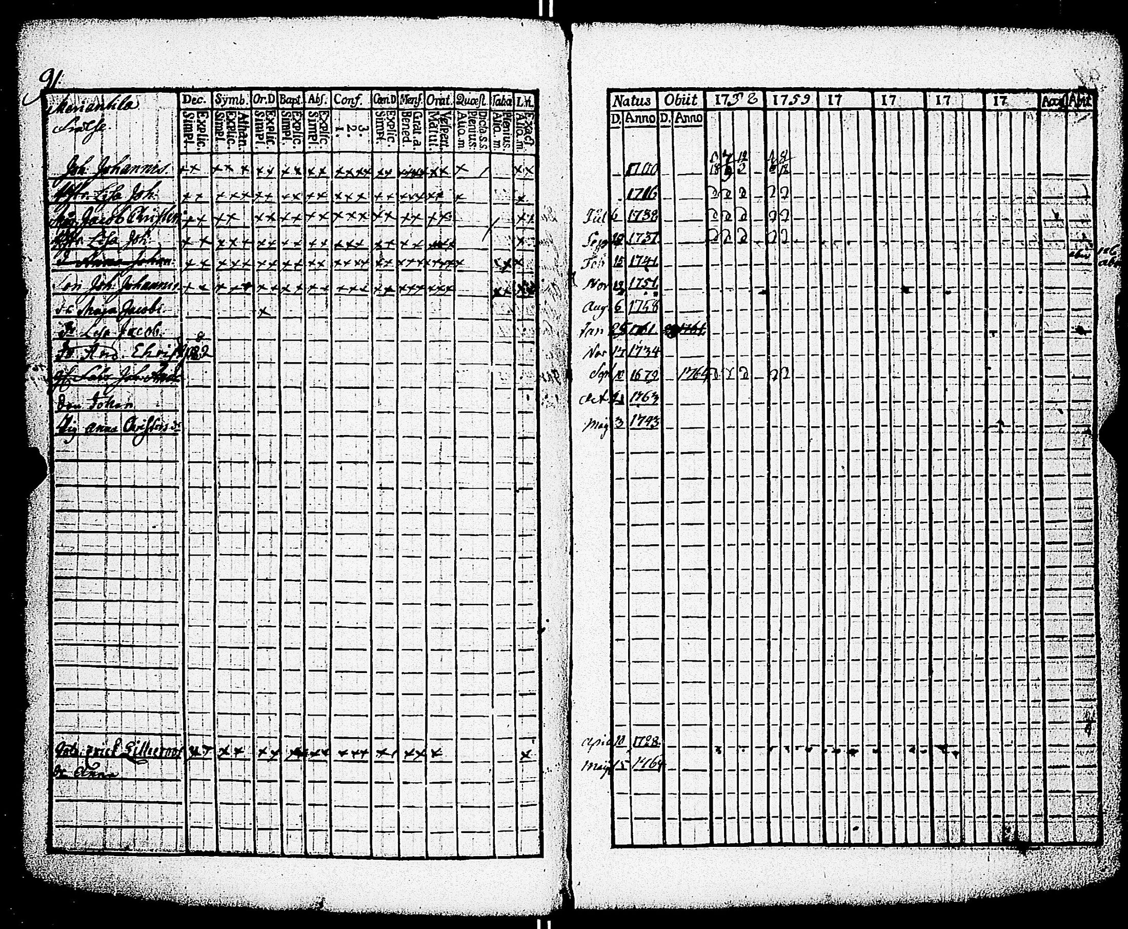 [ ../kirjat/Kirkonkirjat/paimio/rippikirja_1758-1763_jk250/kuvat/95.jpg ]